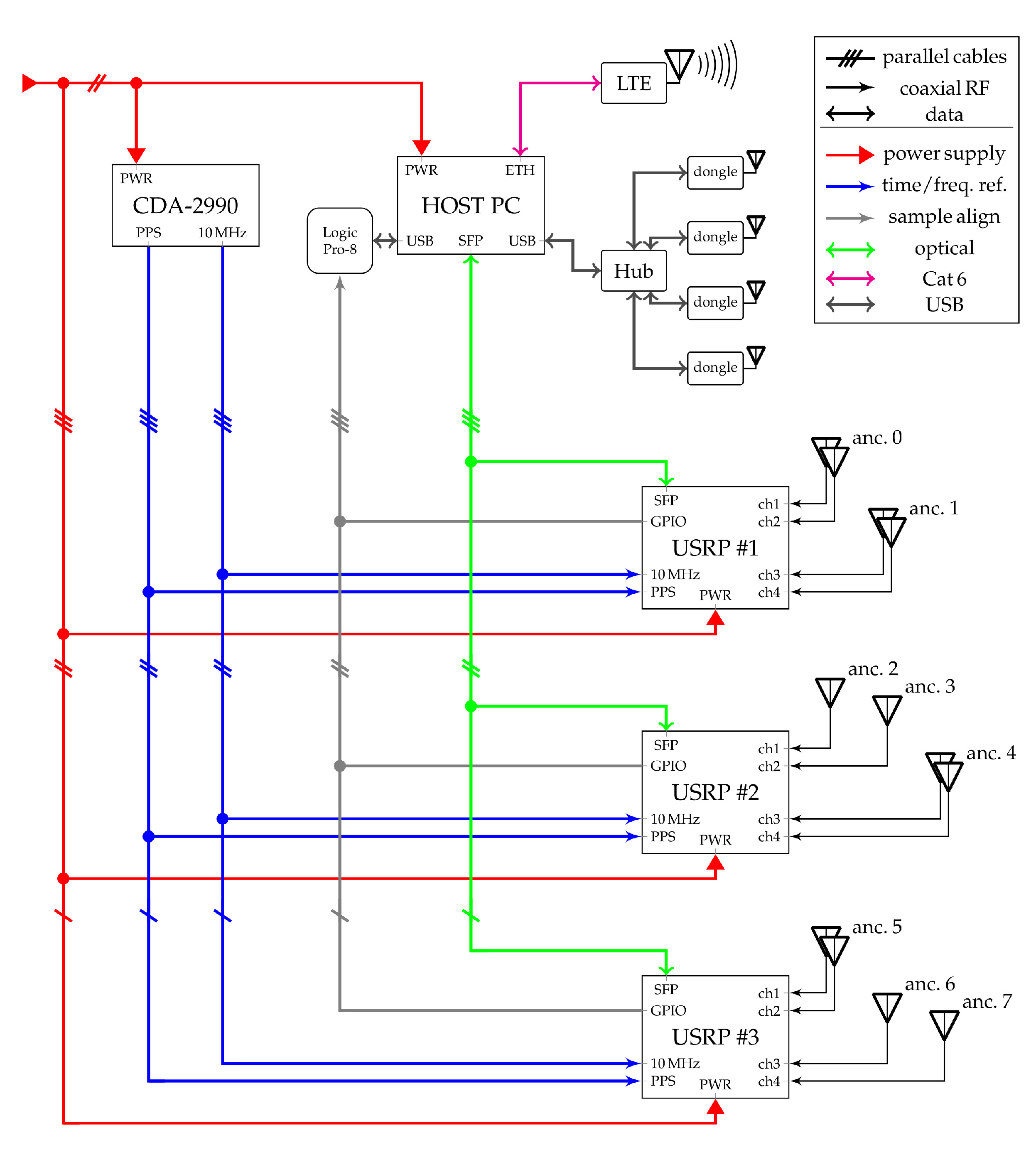 Sensors 22 02663 g005