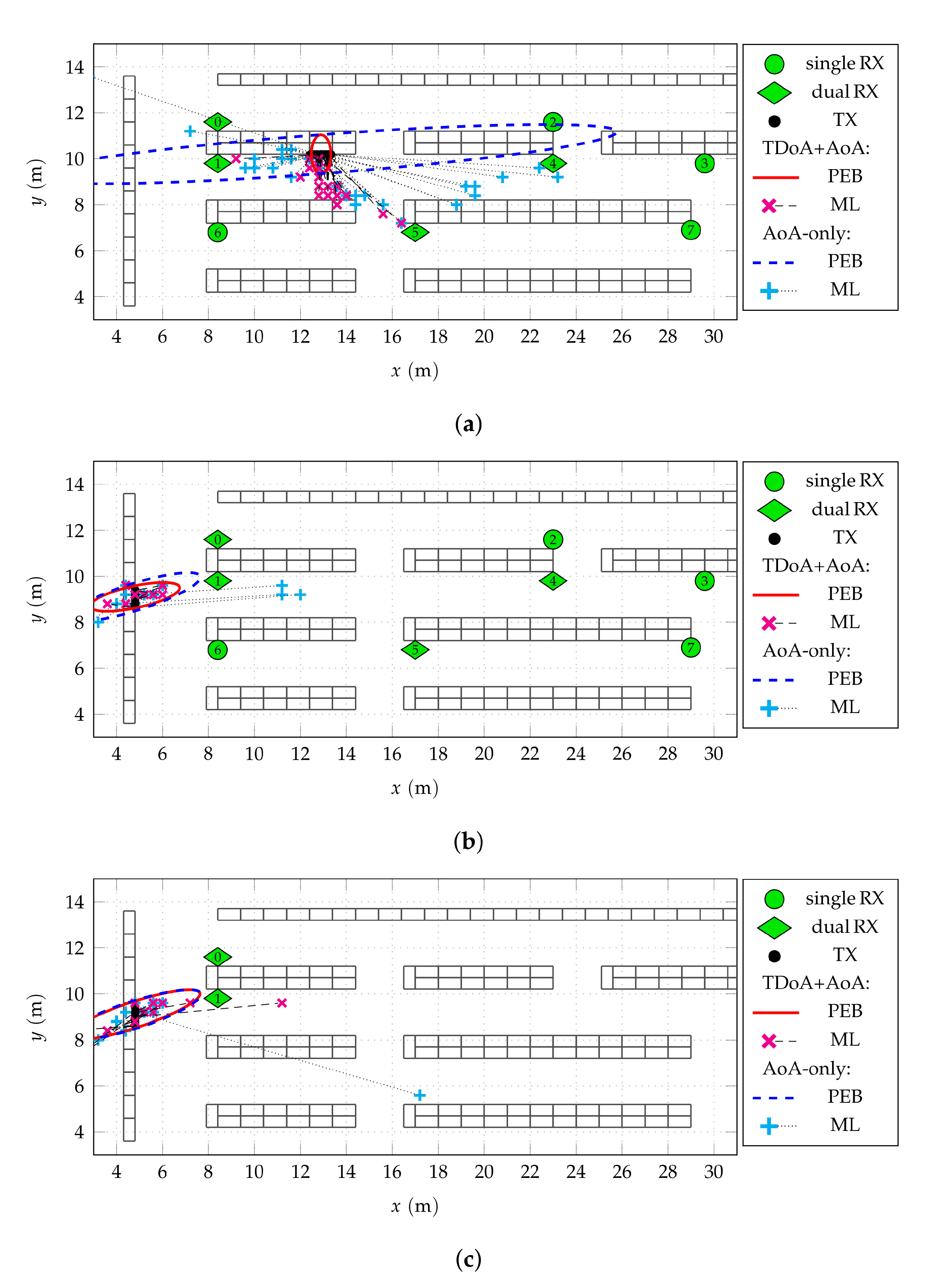 Sensors 22 02663 g006