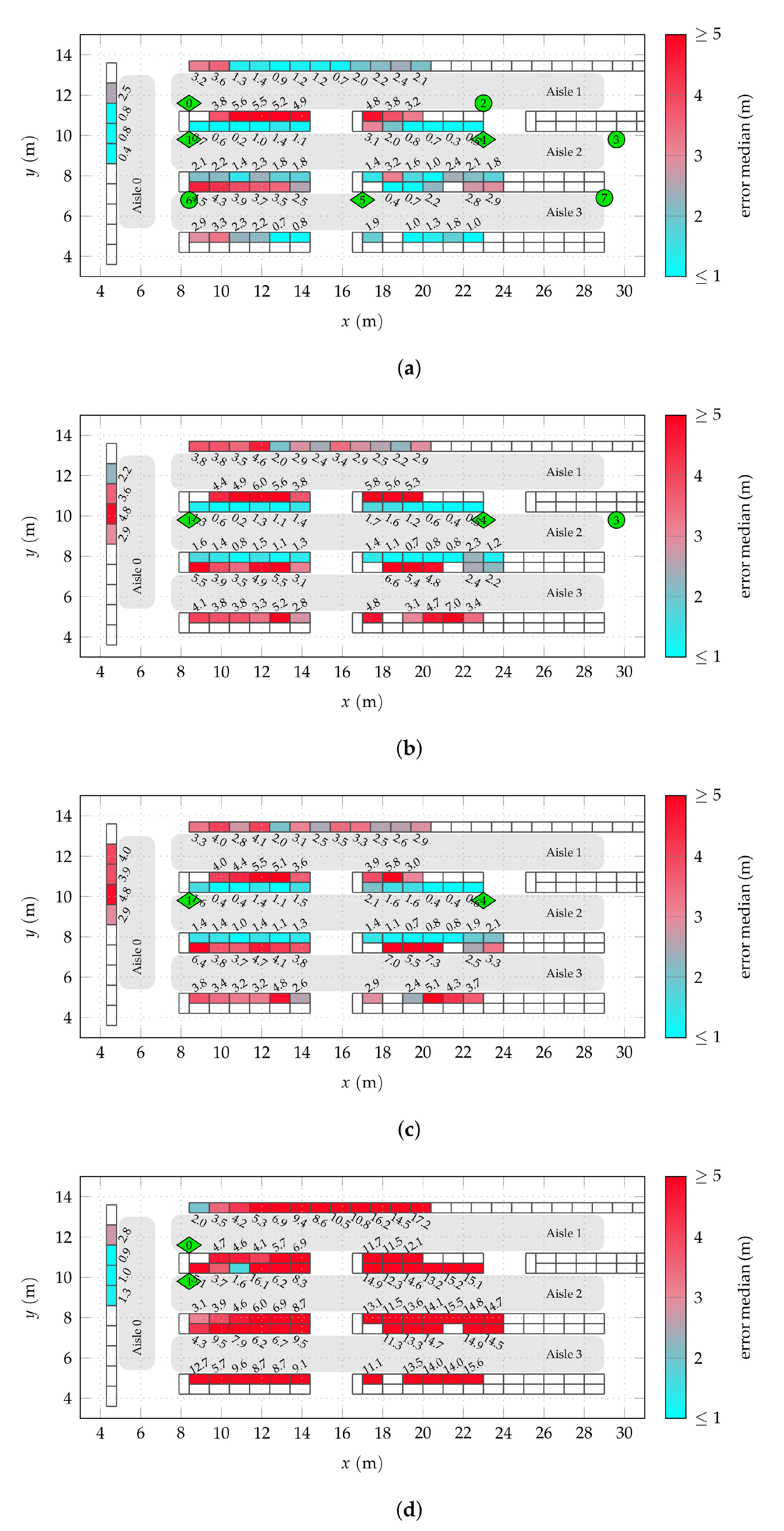 Sensors 22 02663 g008