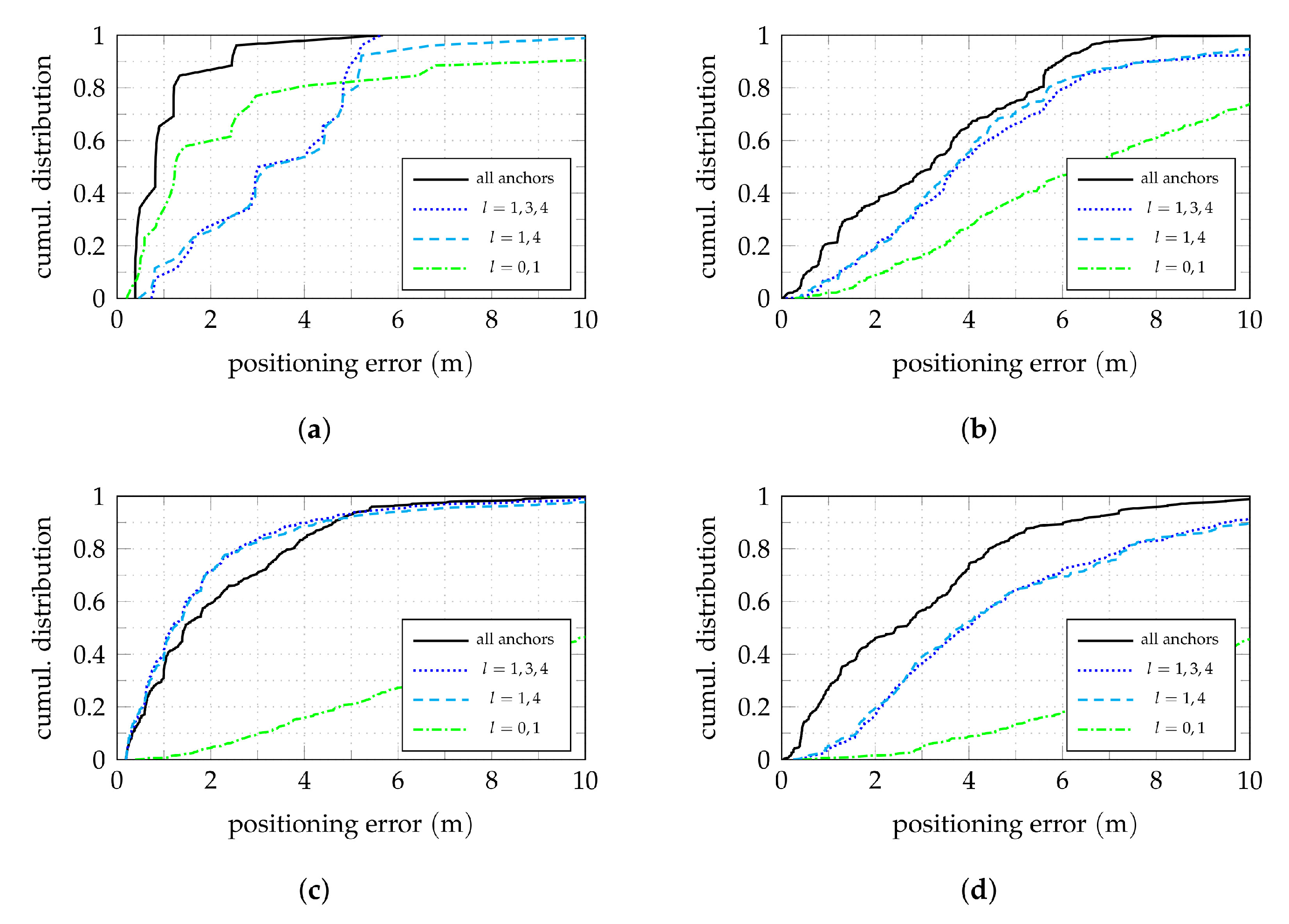 Sensors 22 02663 g009