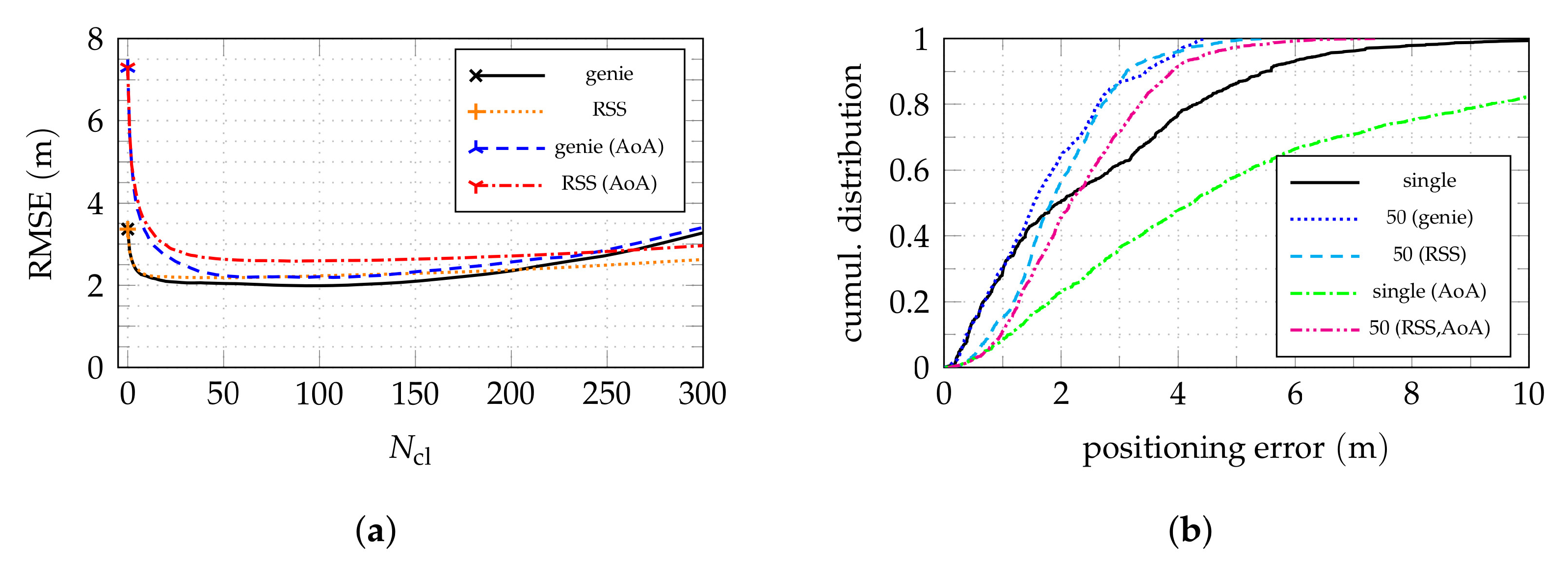 Sensors 22 02663 g010