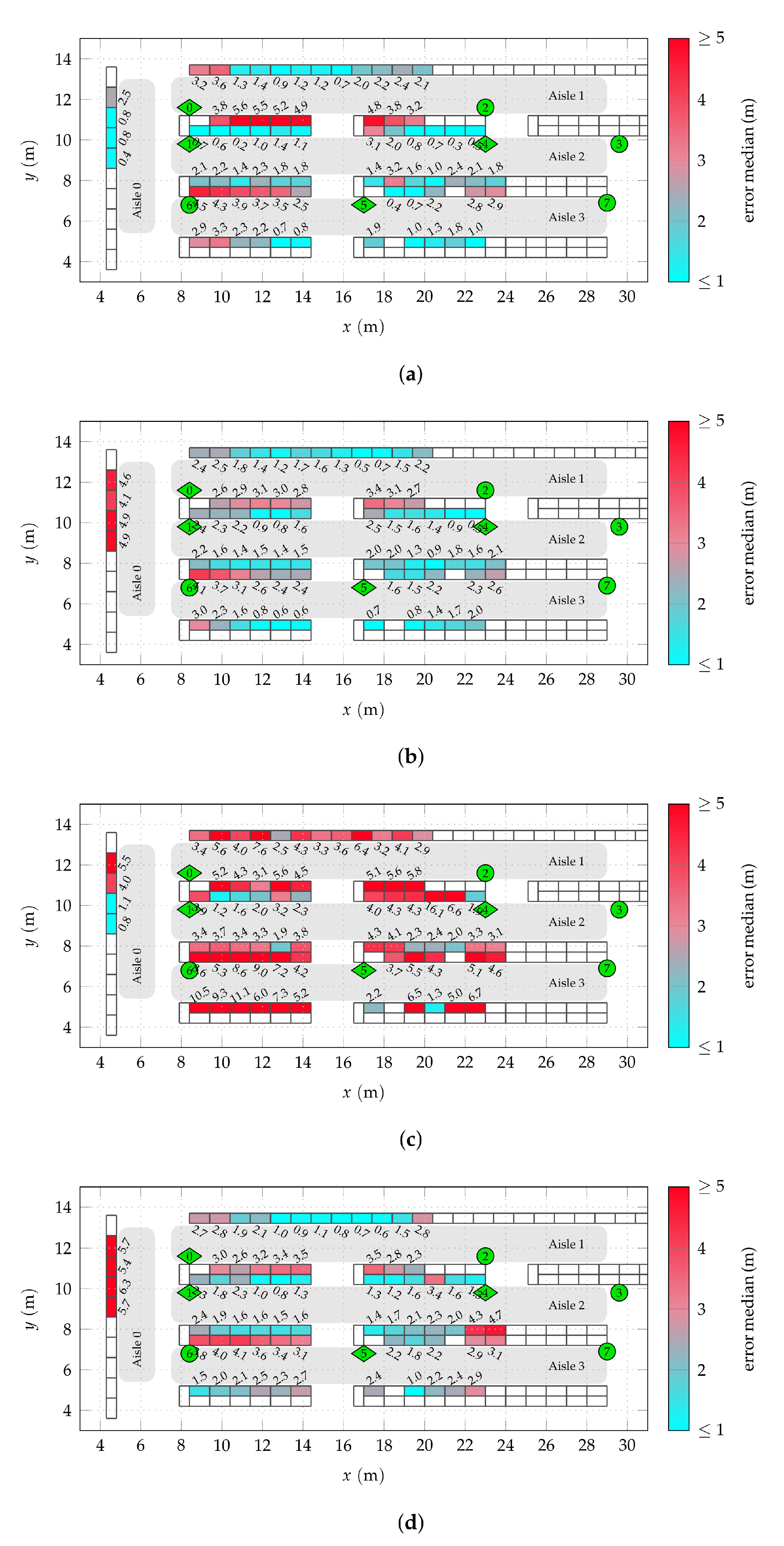 Sensors 22 02663 g011