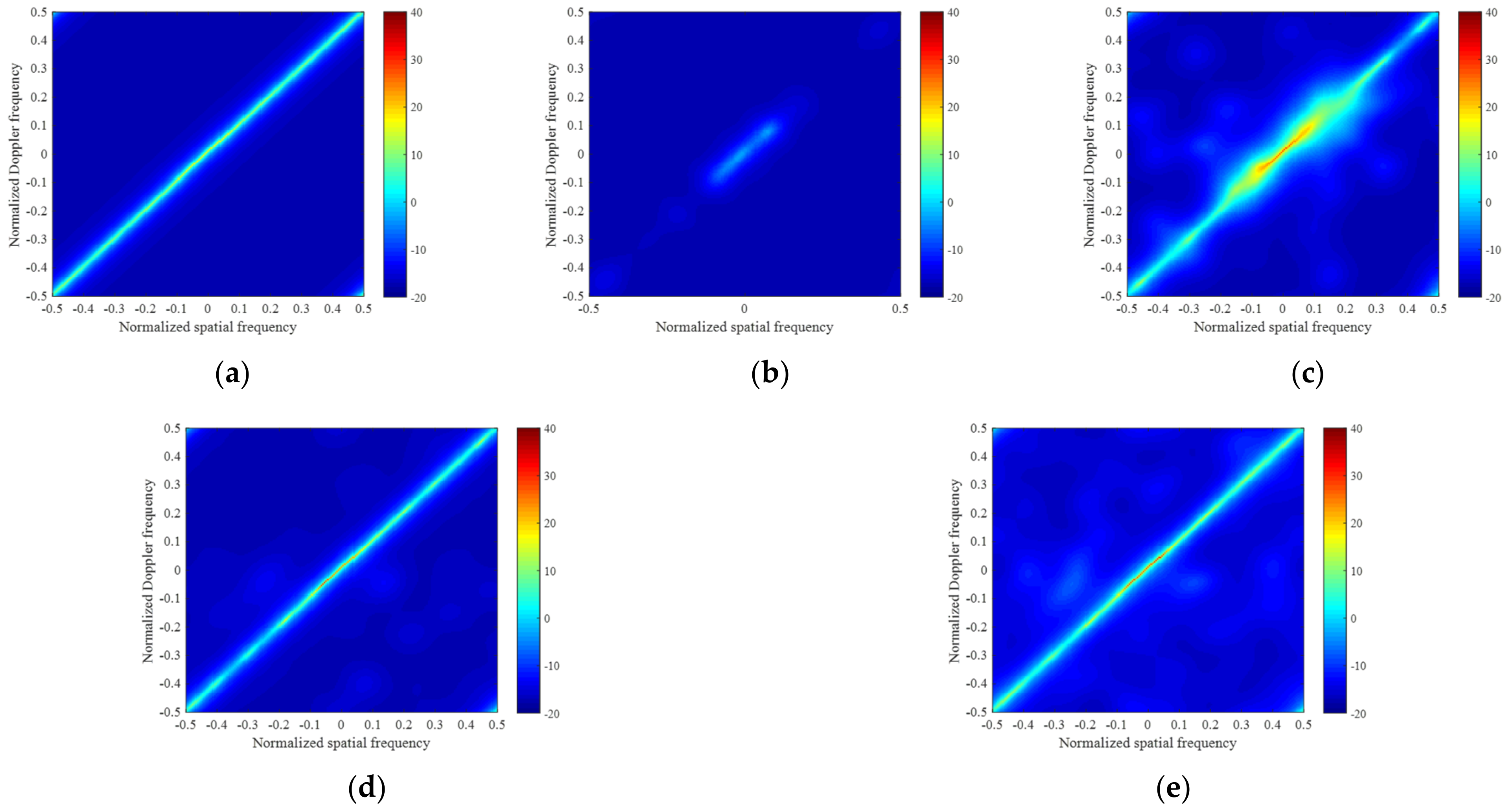 Sensors 22 02664 g004