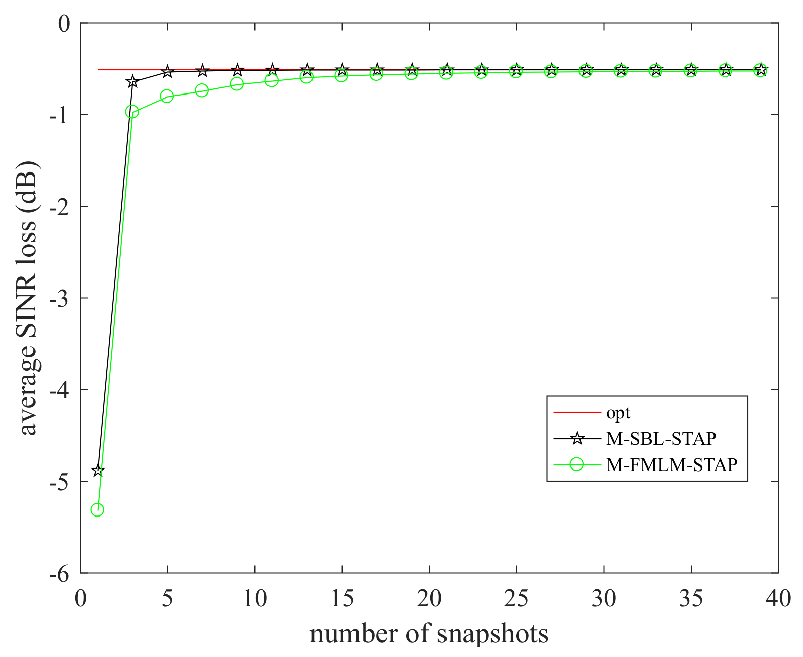 Sensors 22 02664 g006