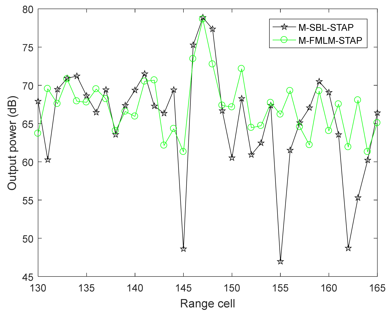 Sensors 22 02664 g008