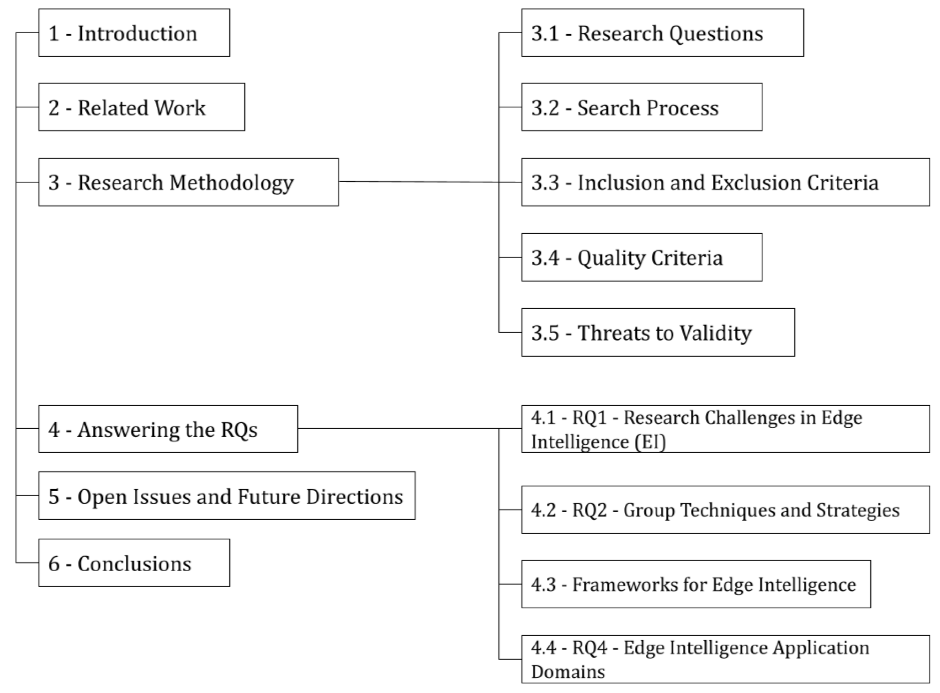 Sensors 22 02665 g001