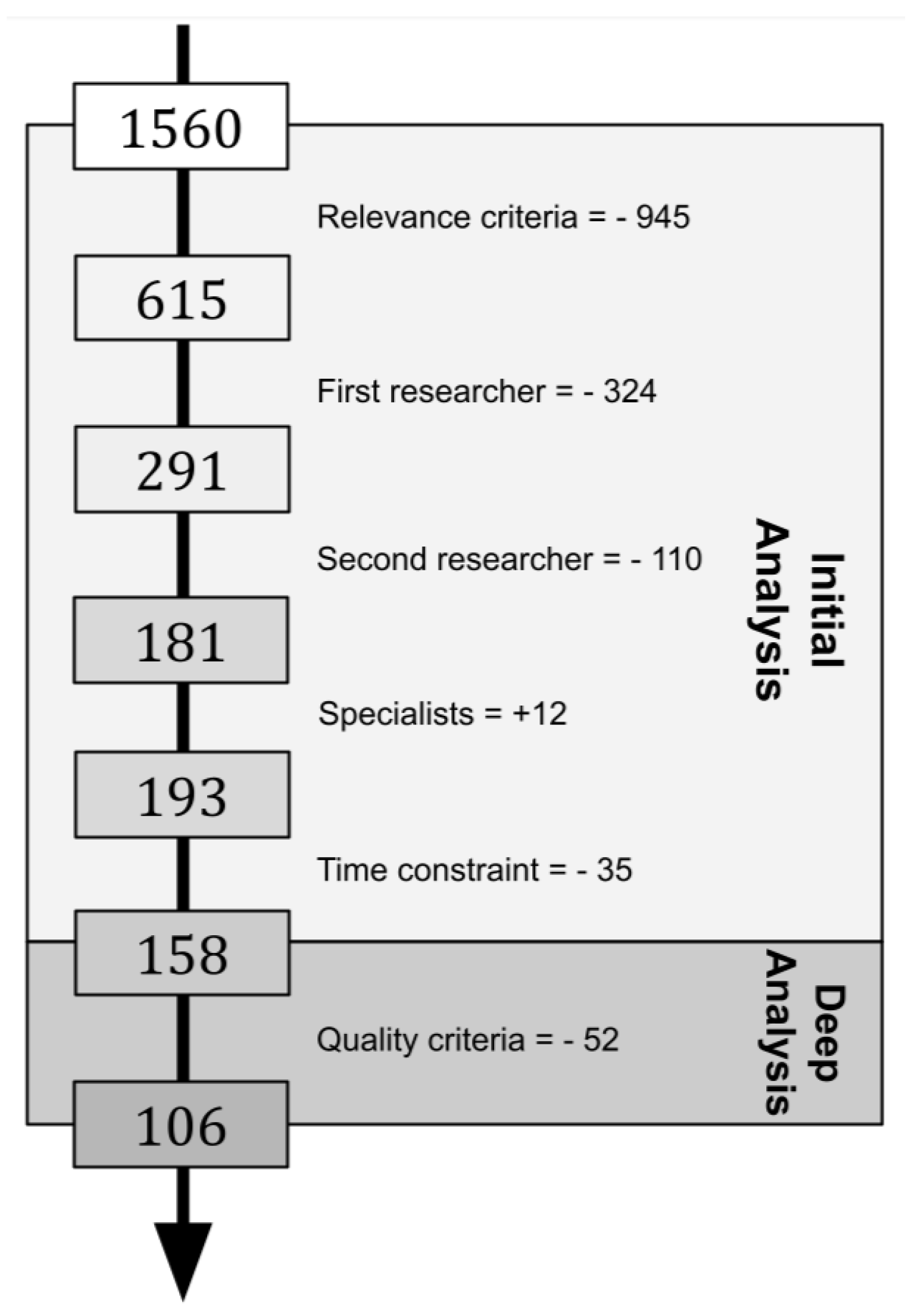 Sensors 22 02665 g002