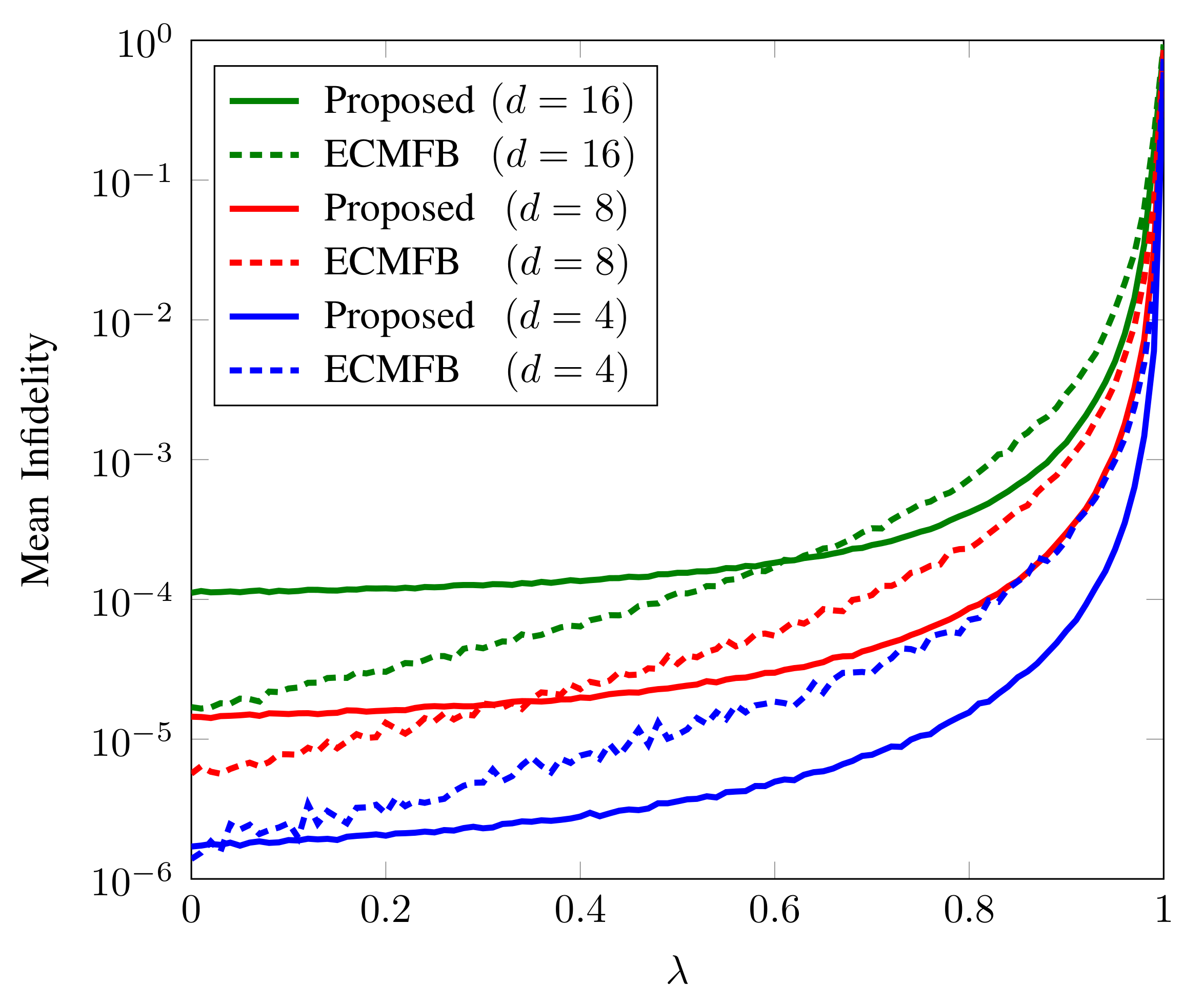 Sensors 22 02669 g002
