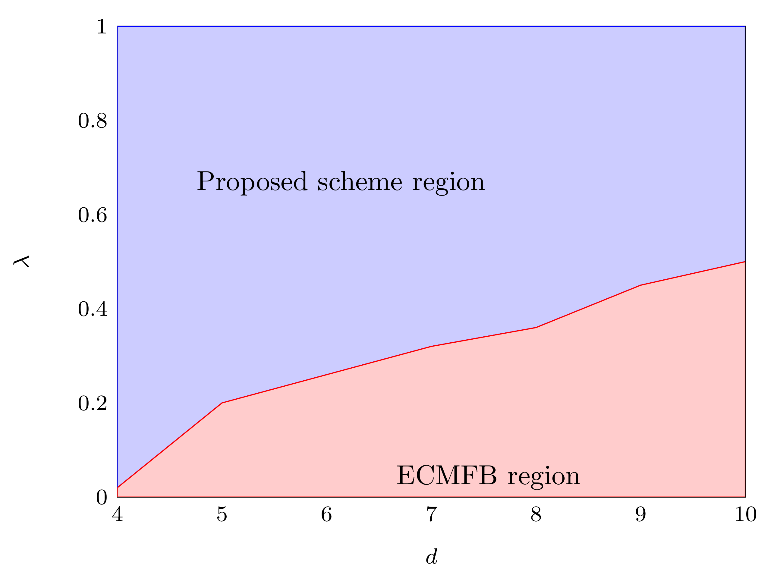 Sensors 22 02669 g003