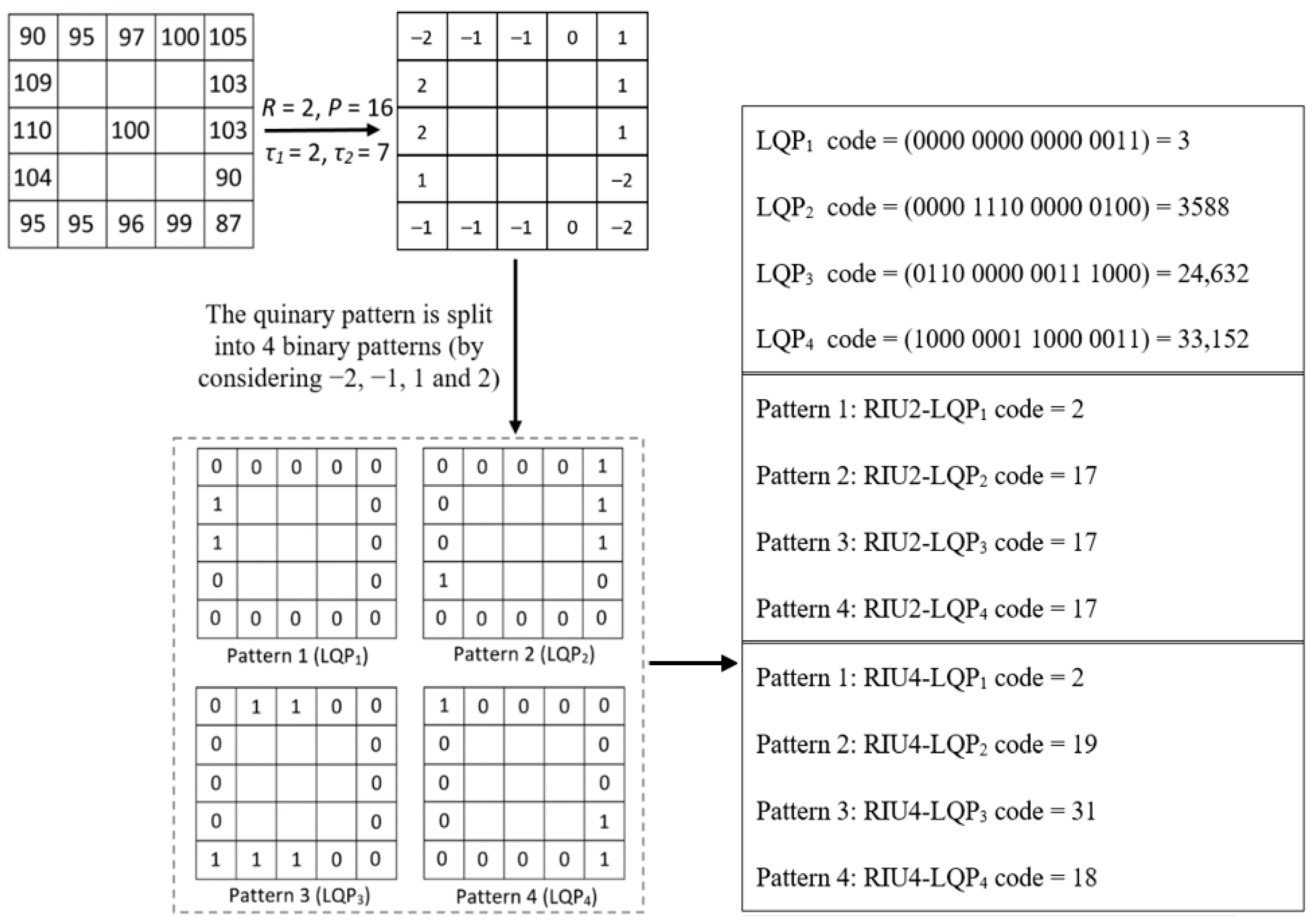 Sensors 22 02672 g006 Sensors 22 02672 g006