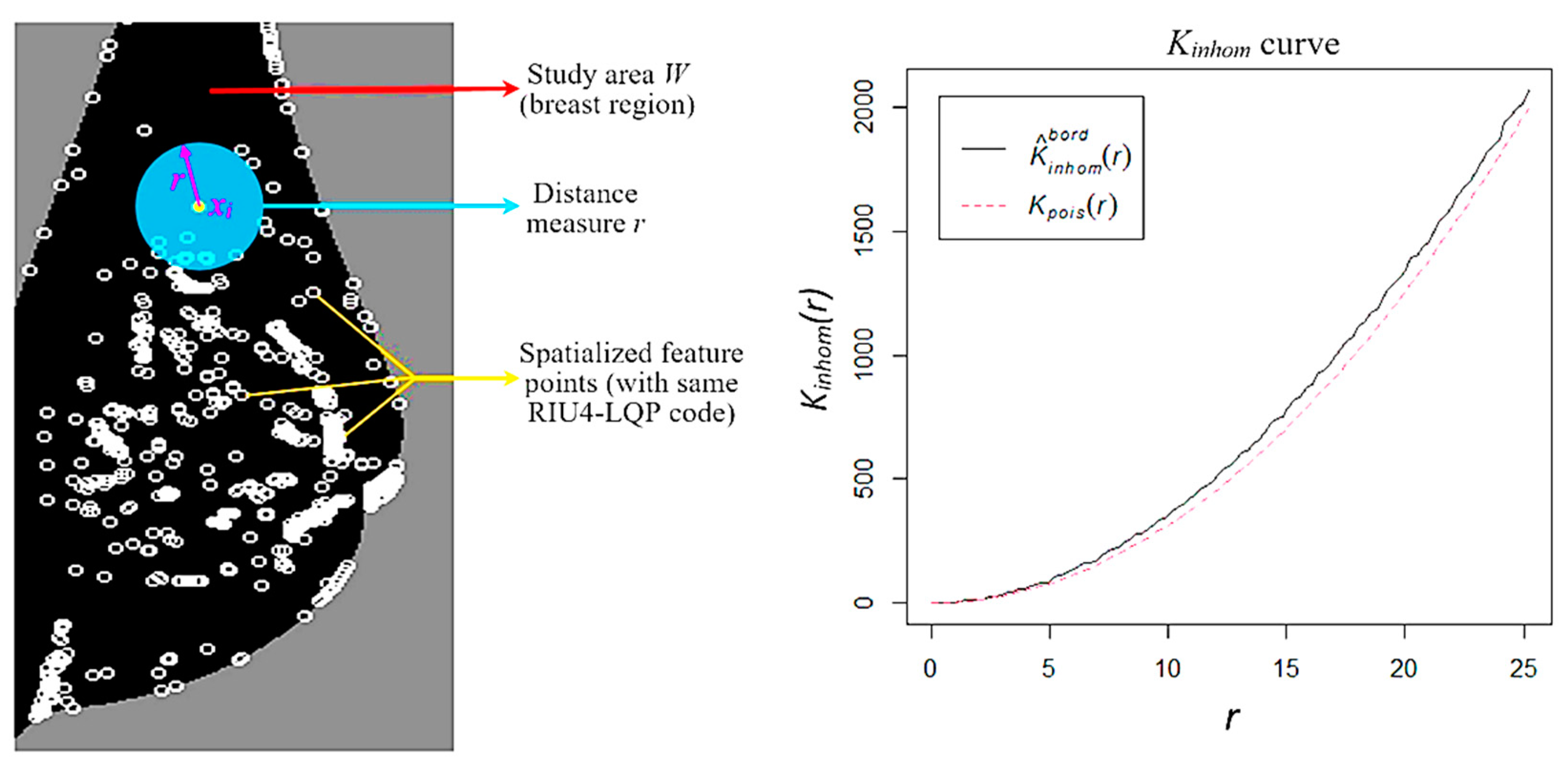 Sensors 22 02672 g010 Sensors 22 02672 g010