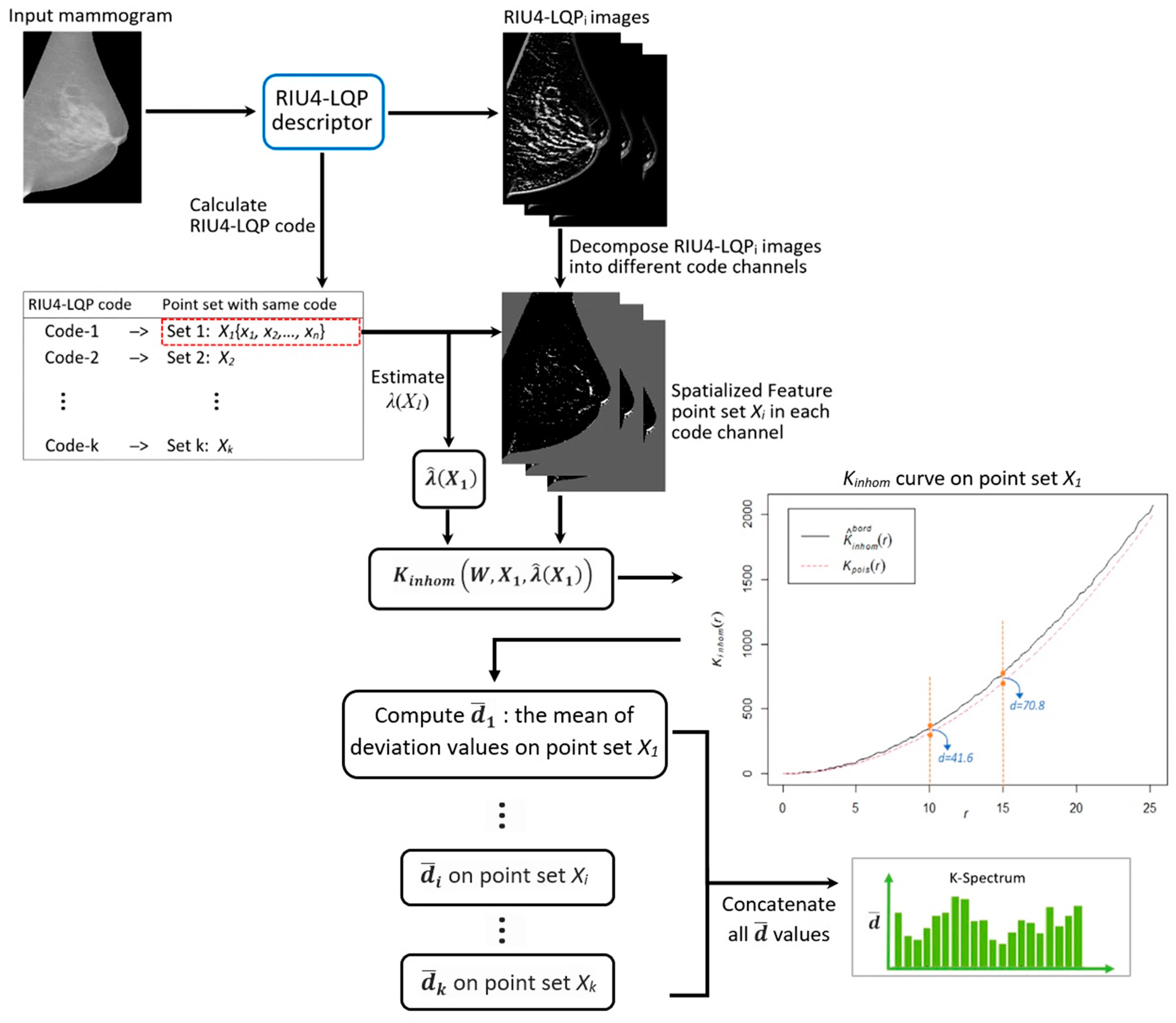 Sensors 22 02672 g011 Sensors 22 02672 g011