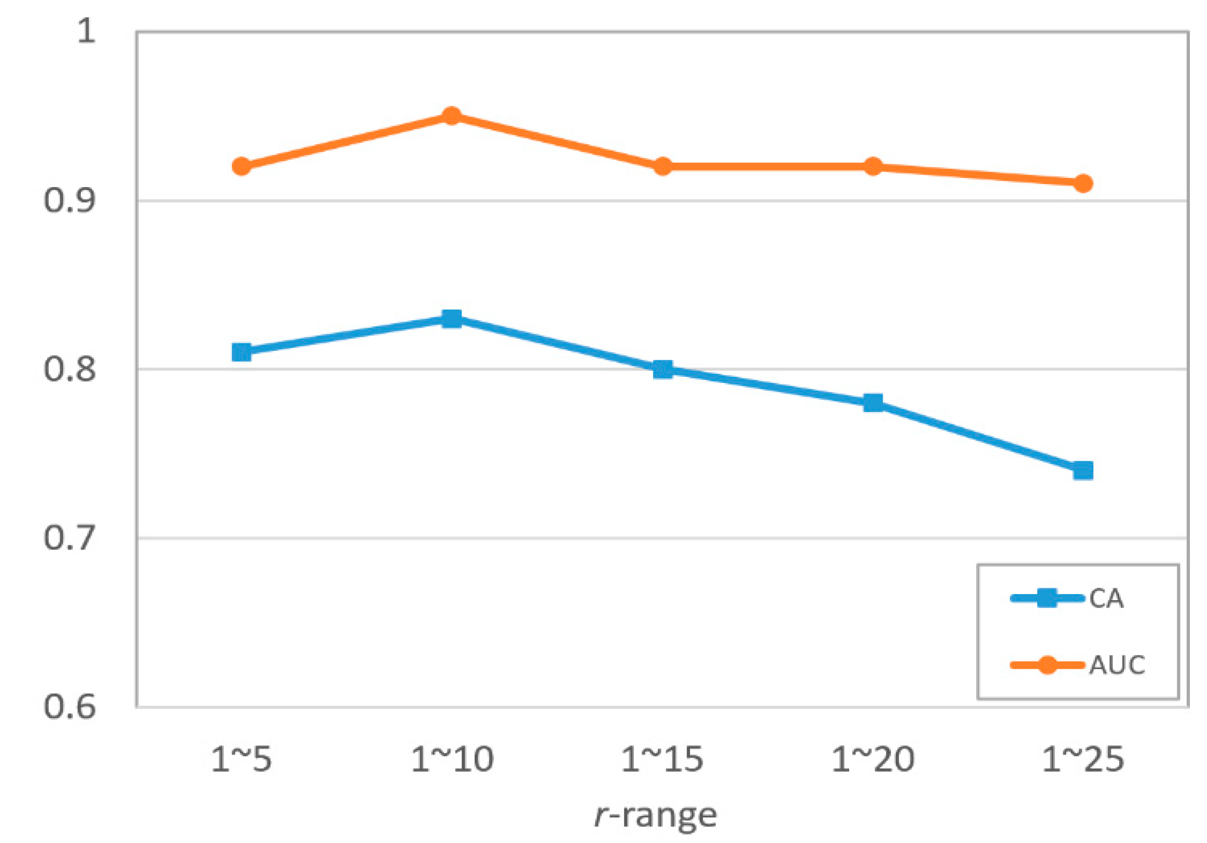Sensors 22 02672 g012 Sensors 22 02672 g012
