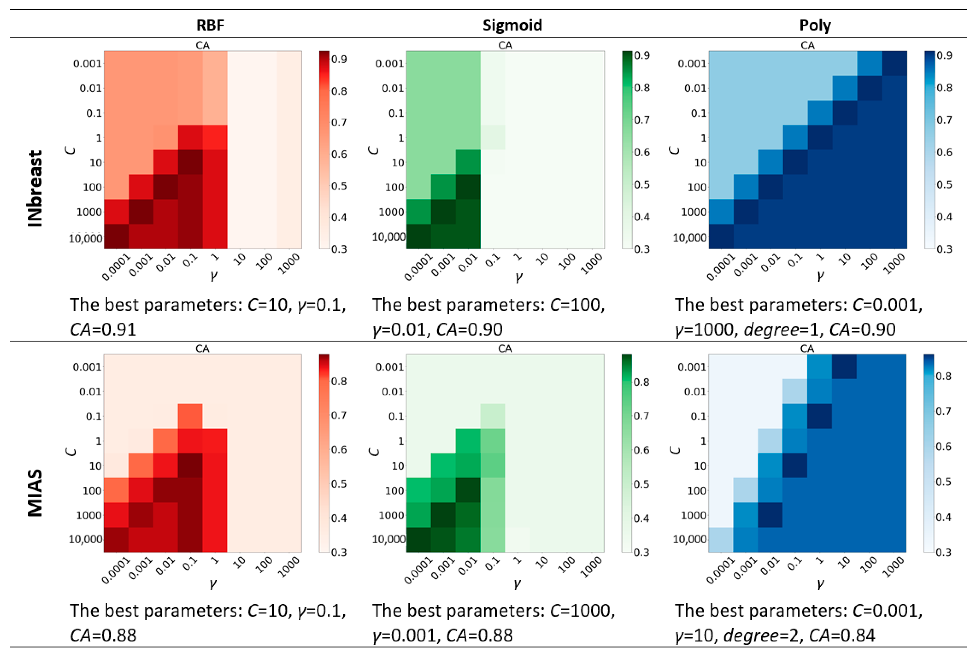 Sensors 22 02672 g013 Sensors 22 02672 g013