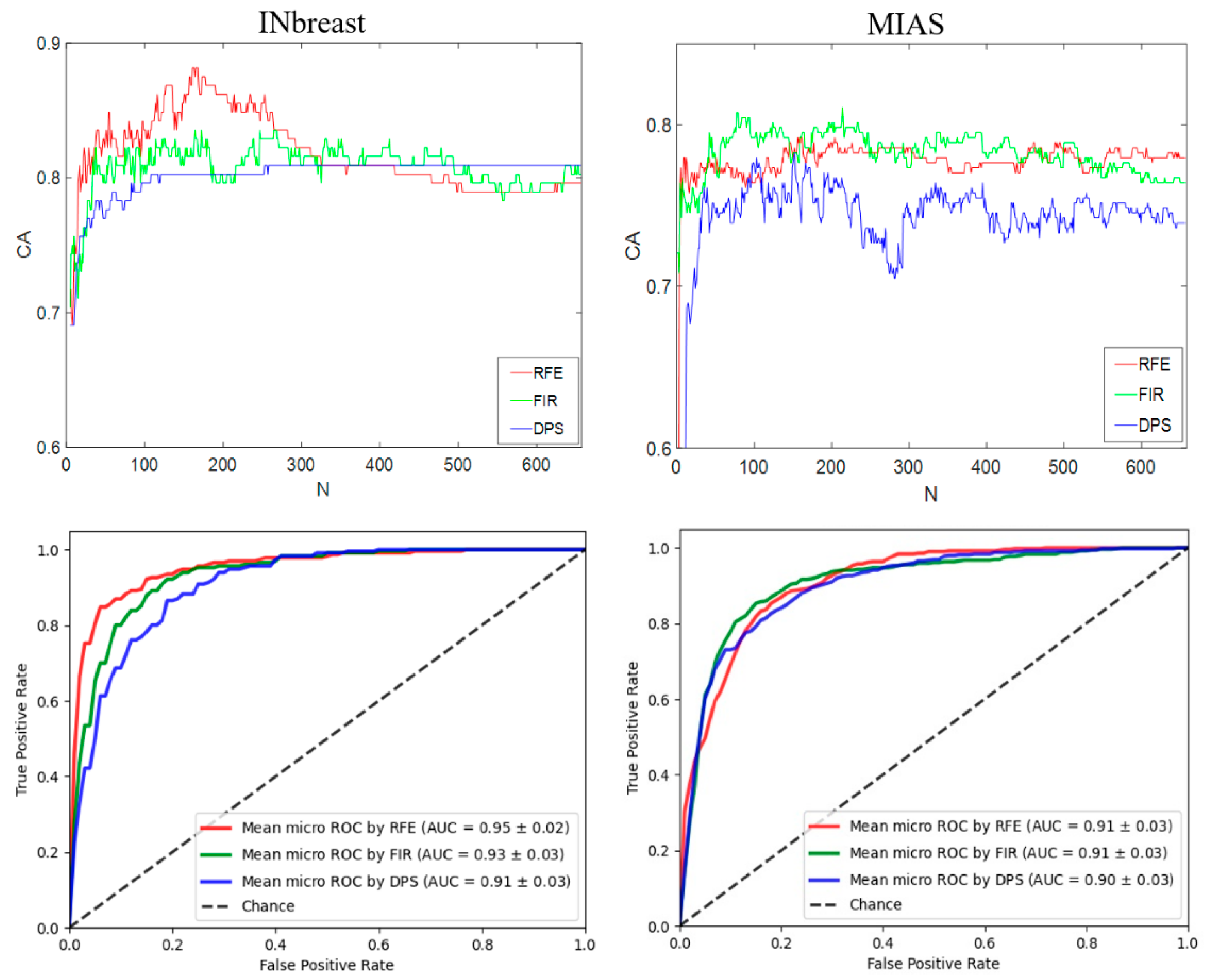 Sensors 22 02672 g014 Sensors 22 02672 g014