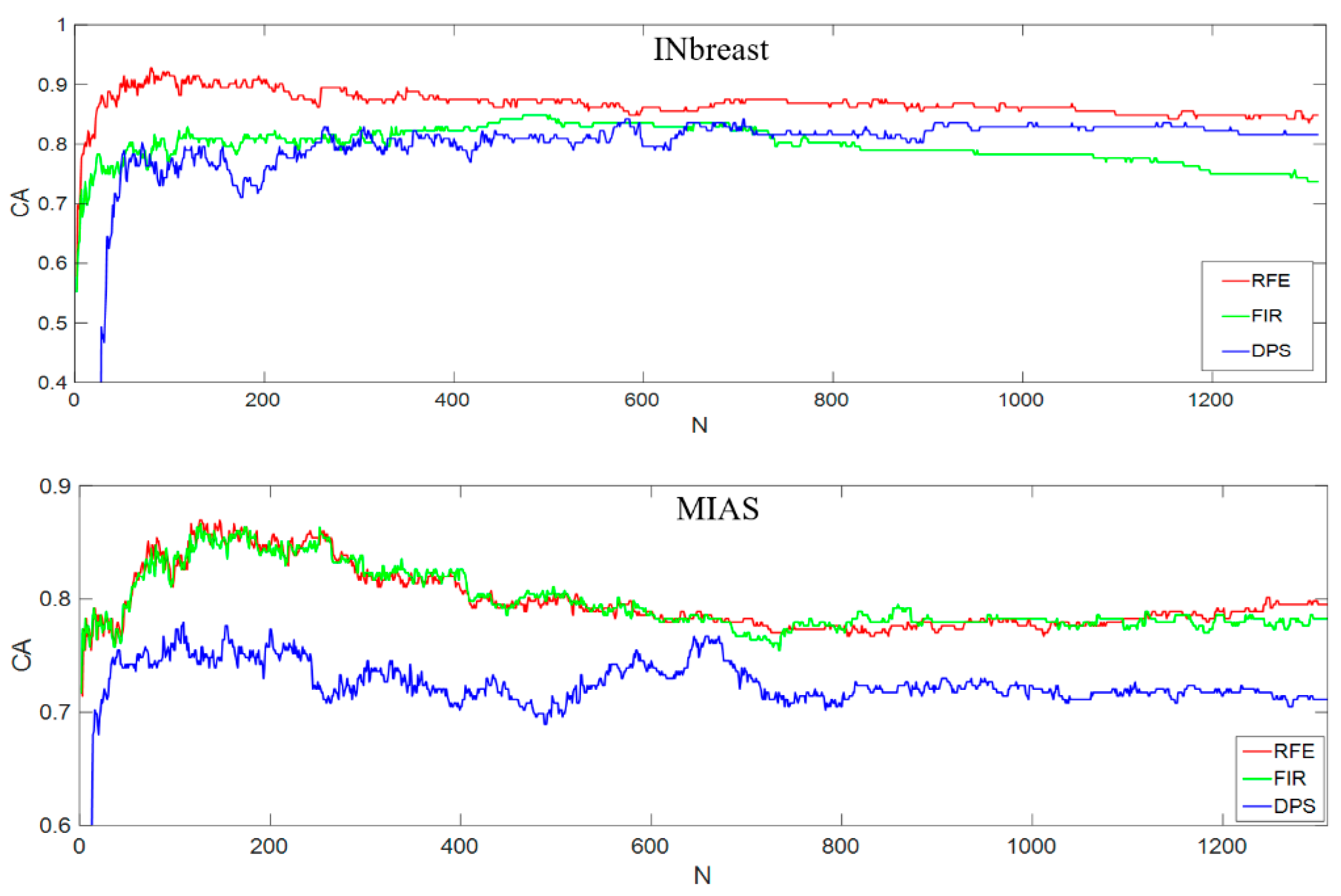 Sensors 22 02672 g016 Sensors 22 02672 g016