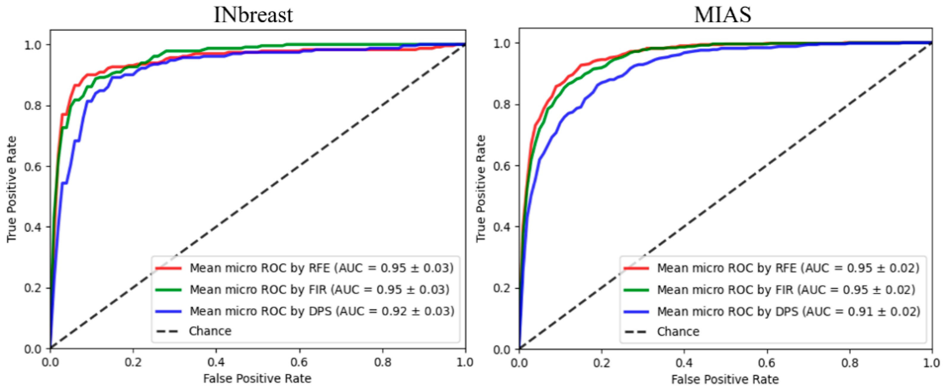 Sensors 22 02672 g017 Sensors 22 02672 g017
