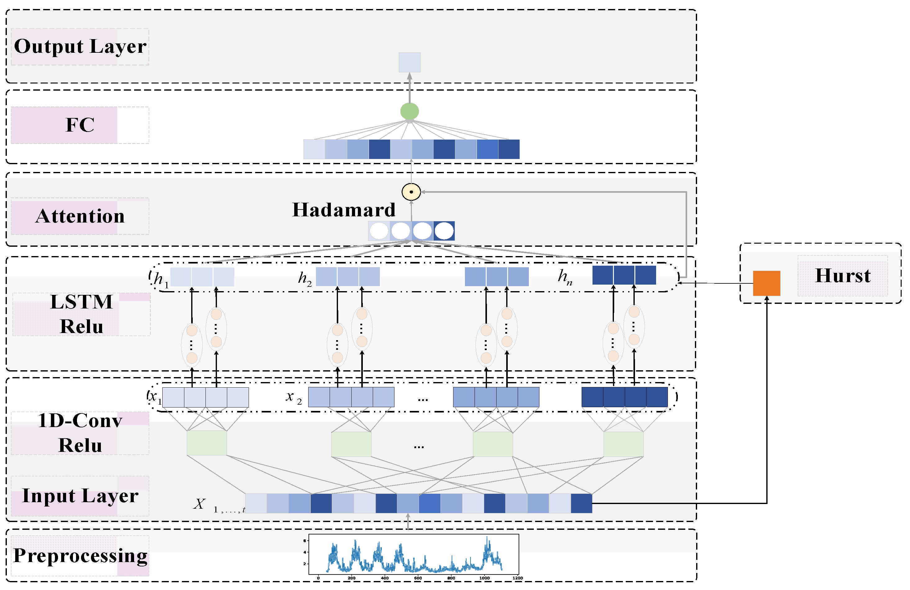 Sensors 22 02674 g002