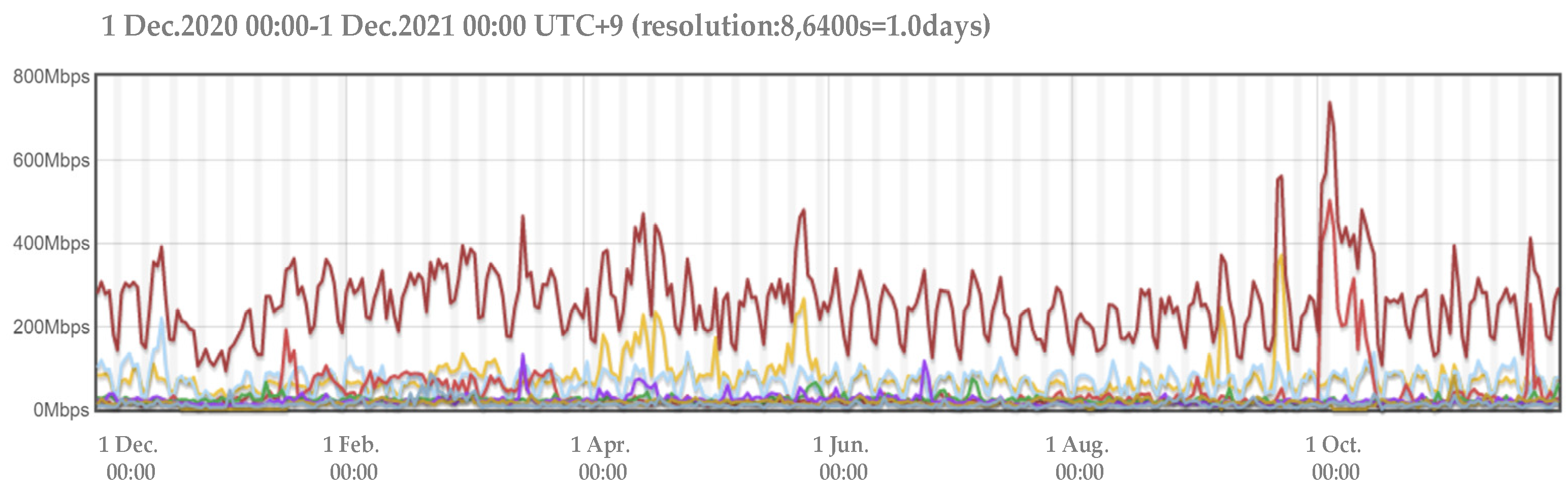 Sensors 22 02674 g005