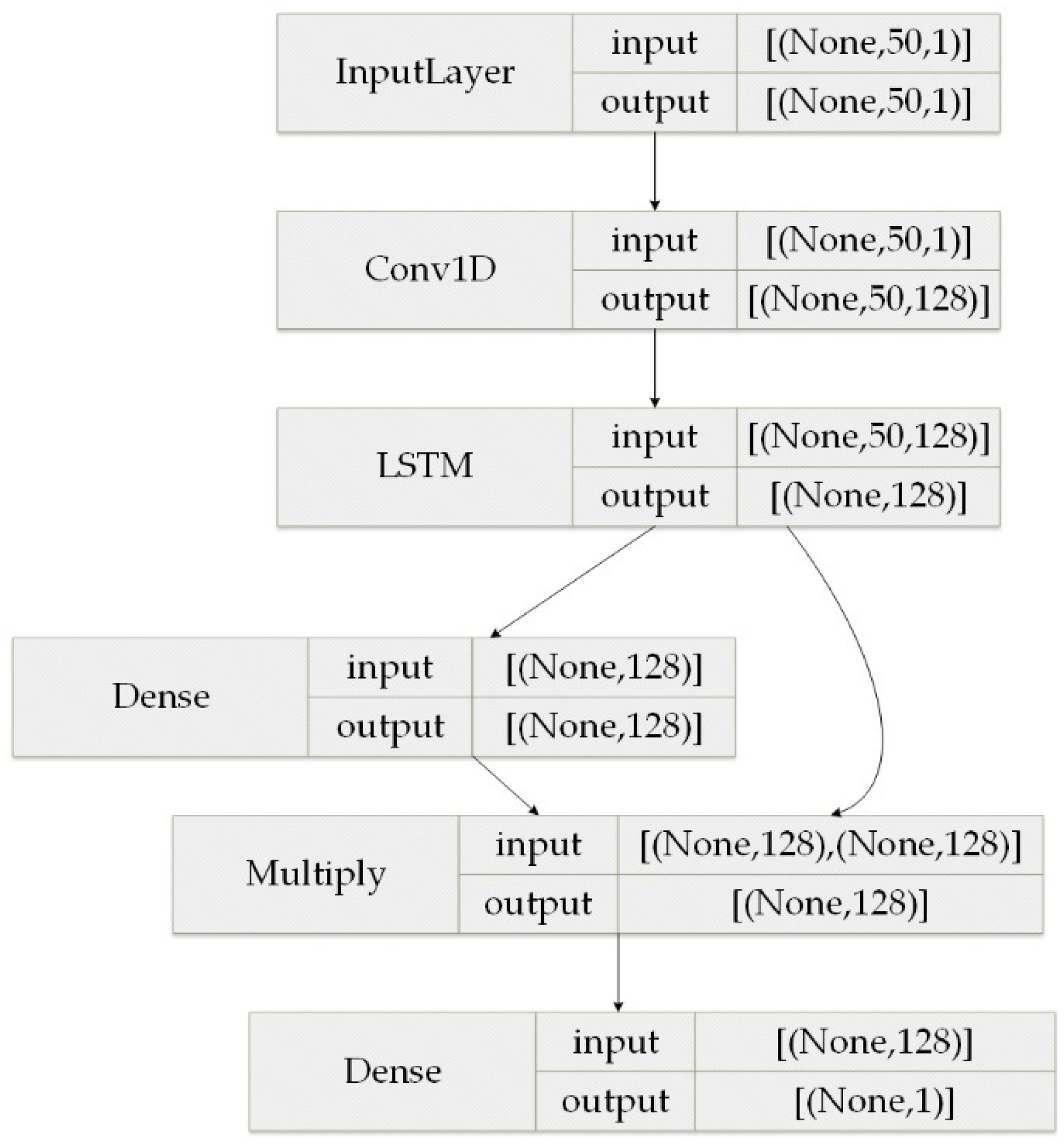 Sensors 22 02674 g006