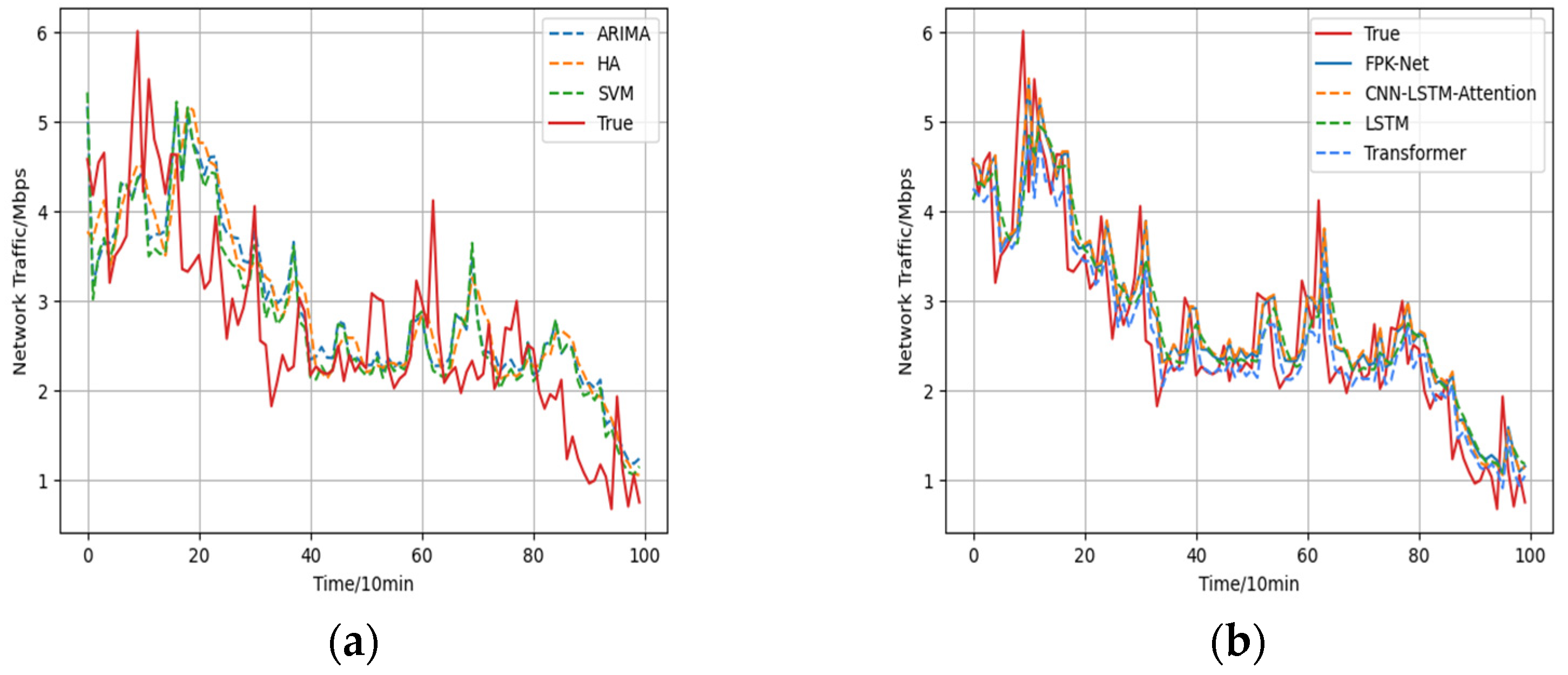 Sensors 22 02674 g007