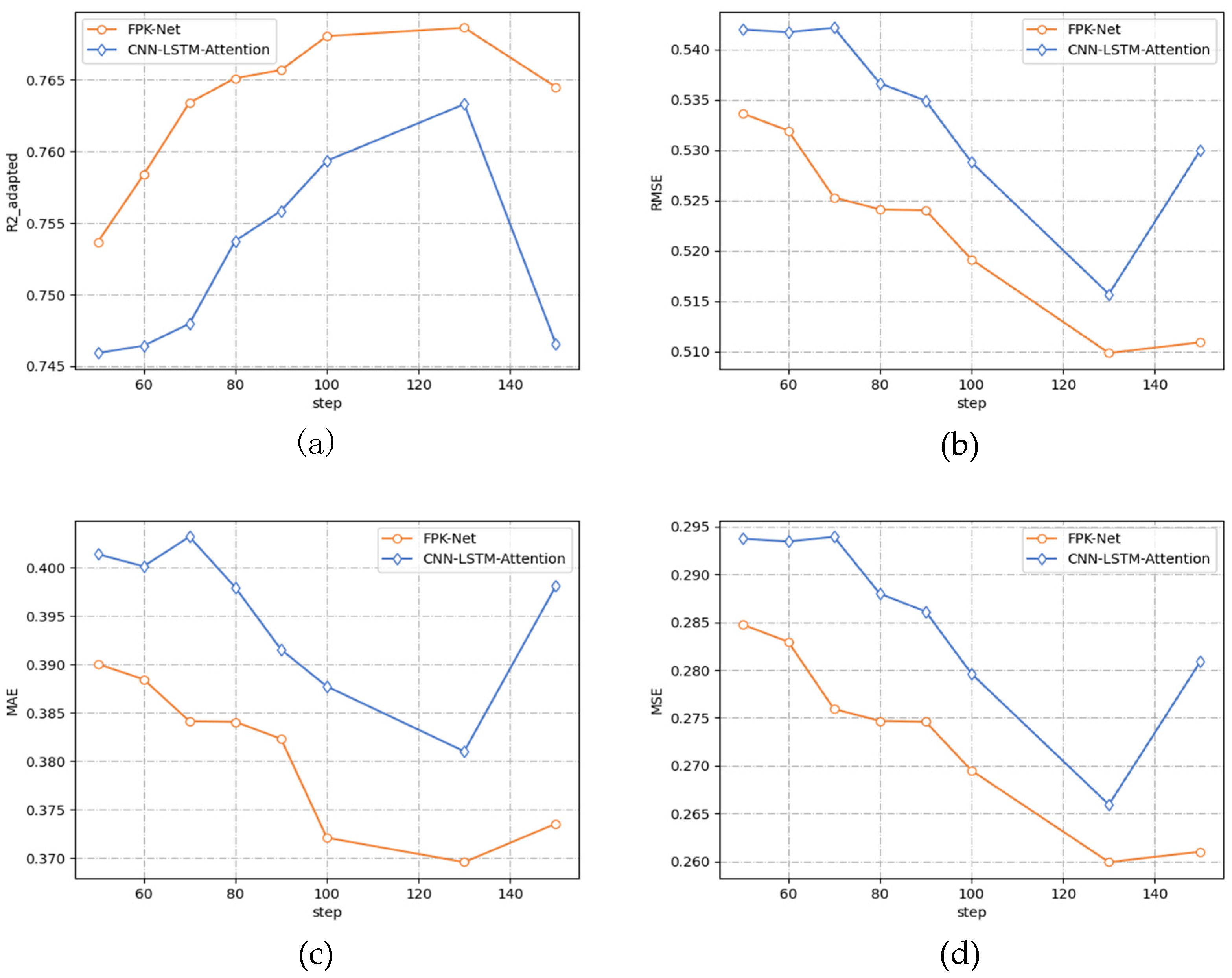 Sensors 22 02674 g008