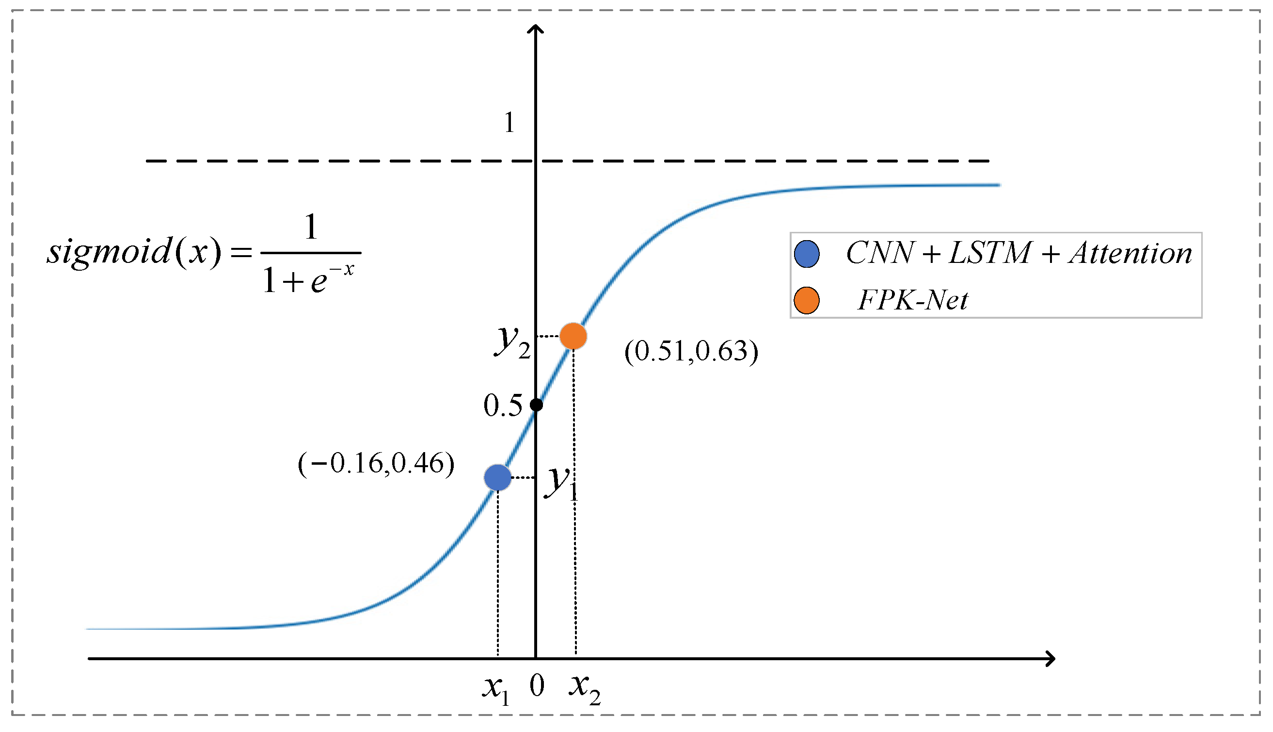 Sensors 22 02674 g009