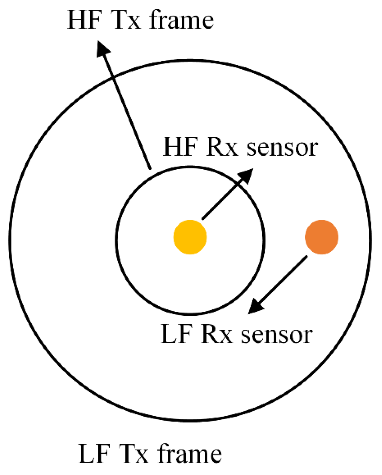 Sensors 22 02675 g002 Sensors 22 02675 g002