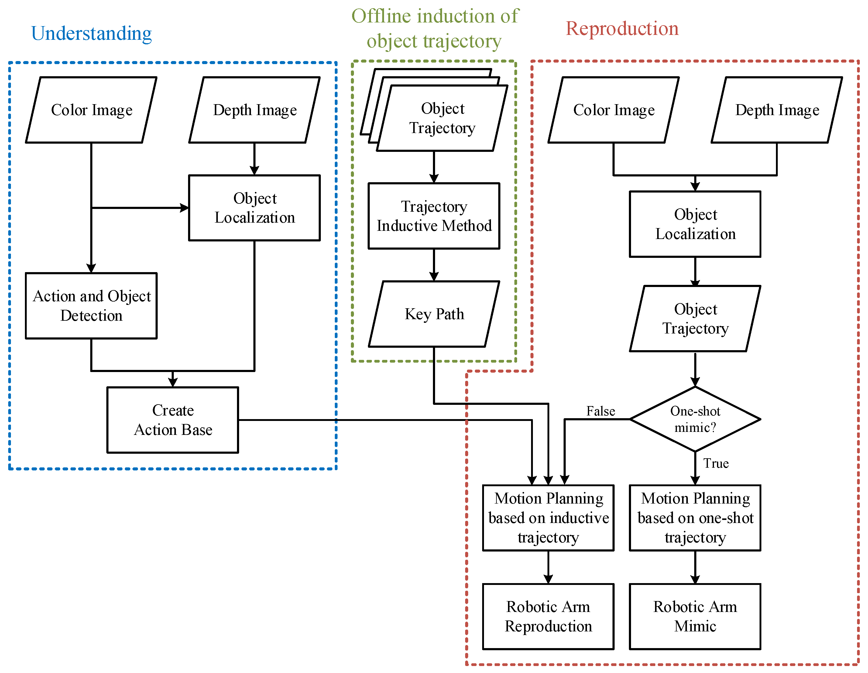 Sensors 22 02678 g002