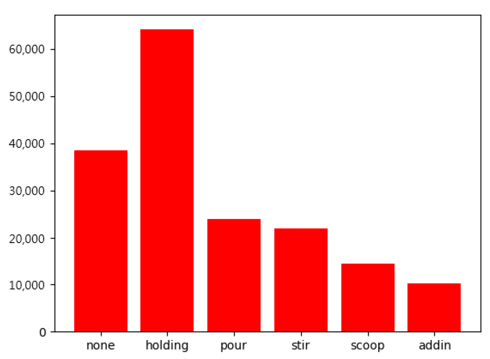 Sensors 22 02678 g008