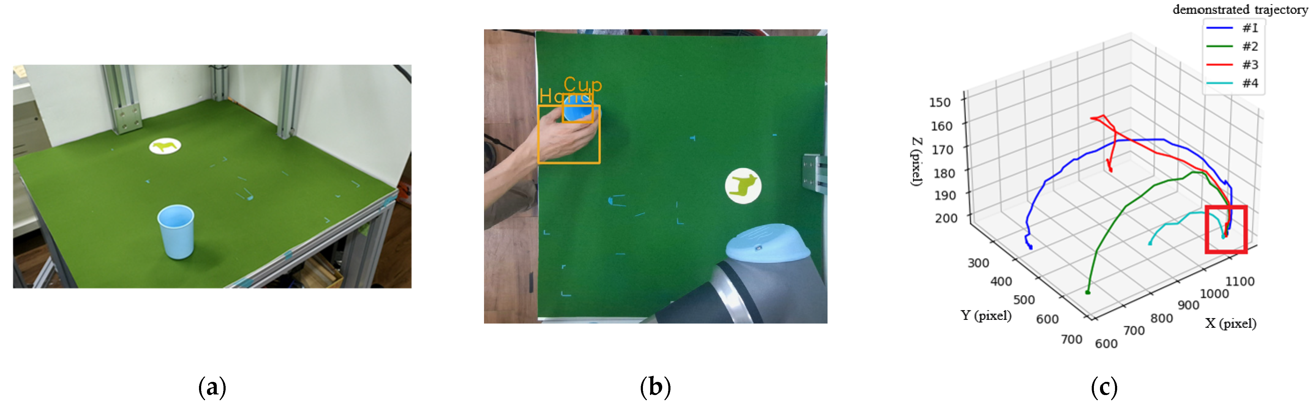 Sensors 22 02678 g010