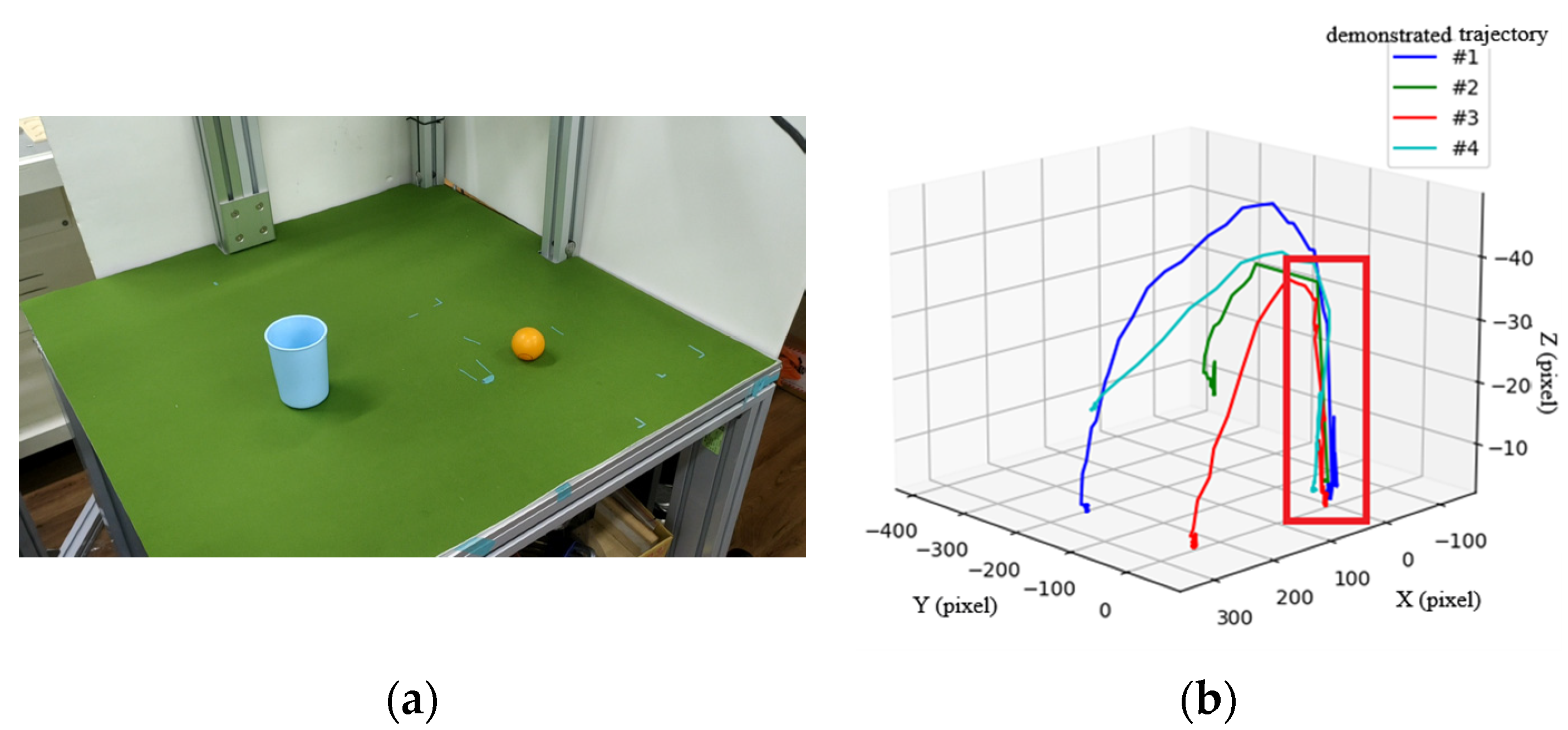 Sensors 22 02678 g011