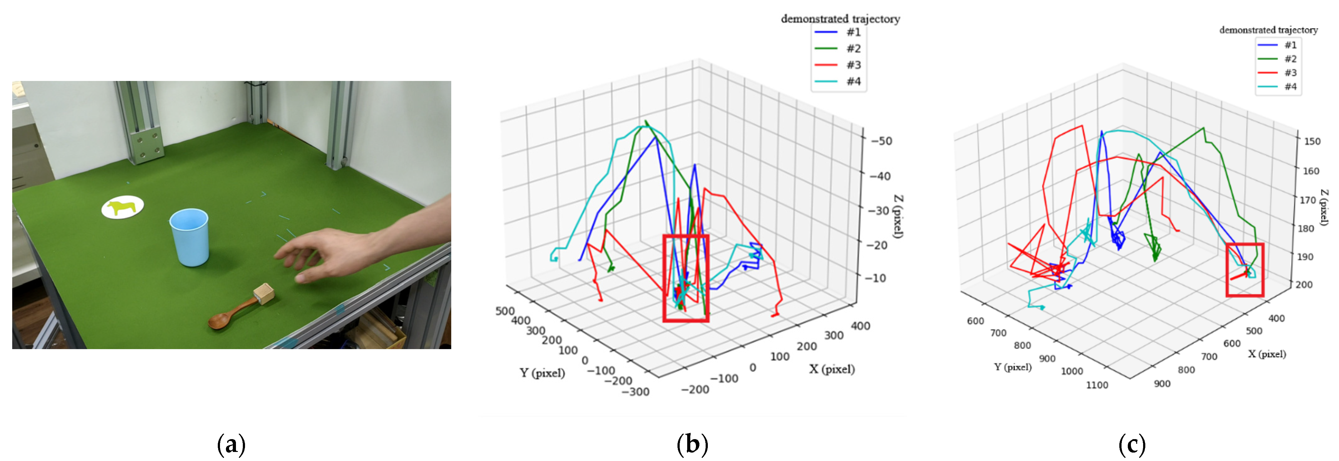 Sensors 22 02678 g012