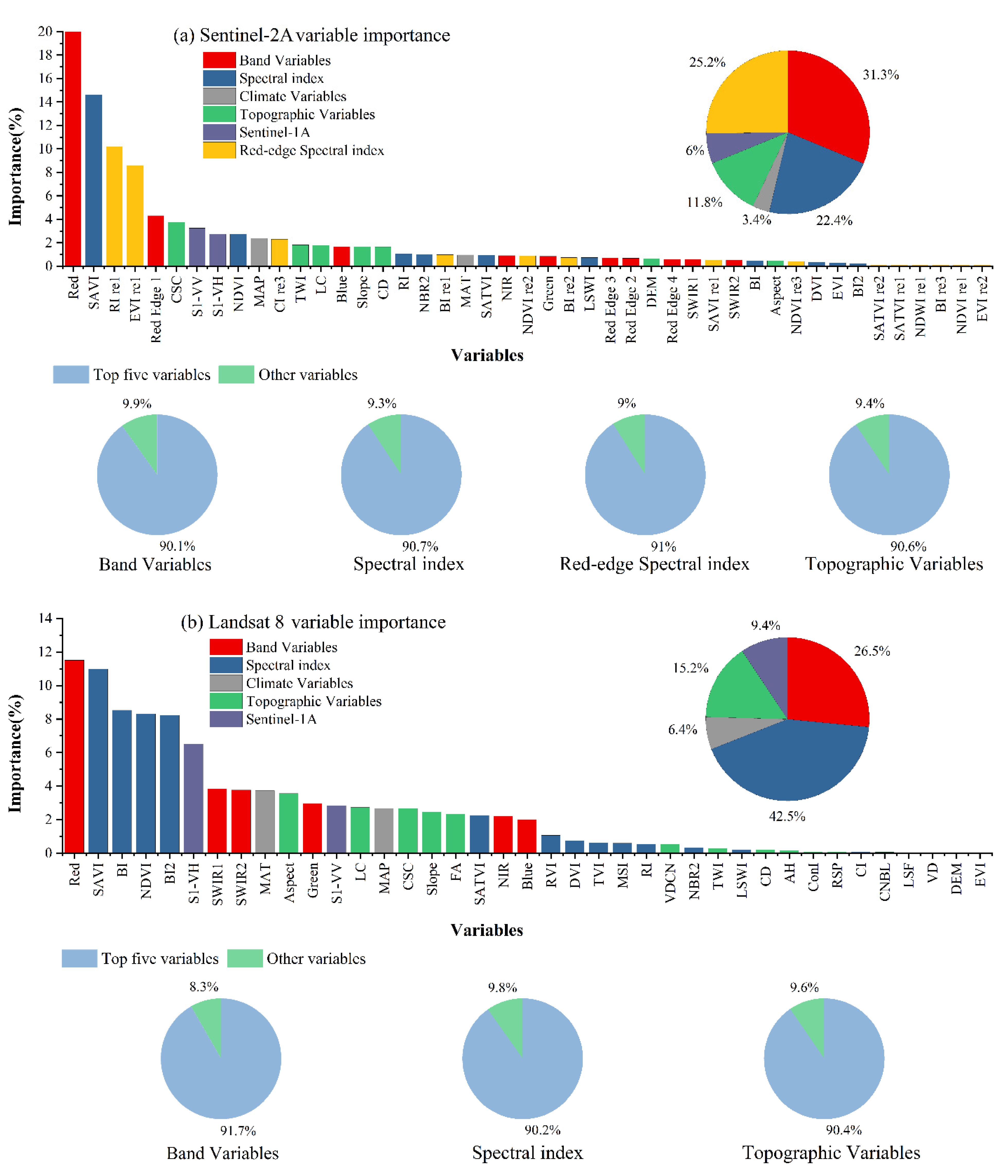 Sensors 22 02685 g002