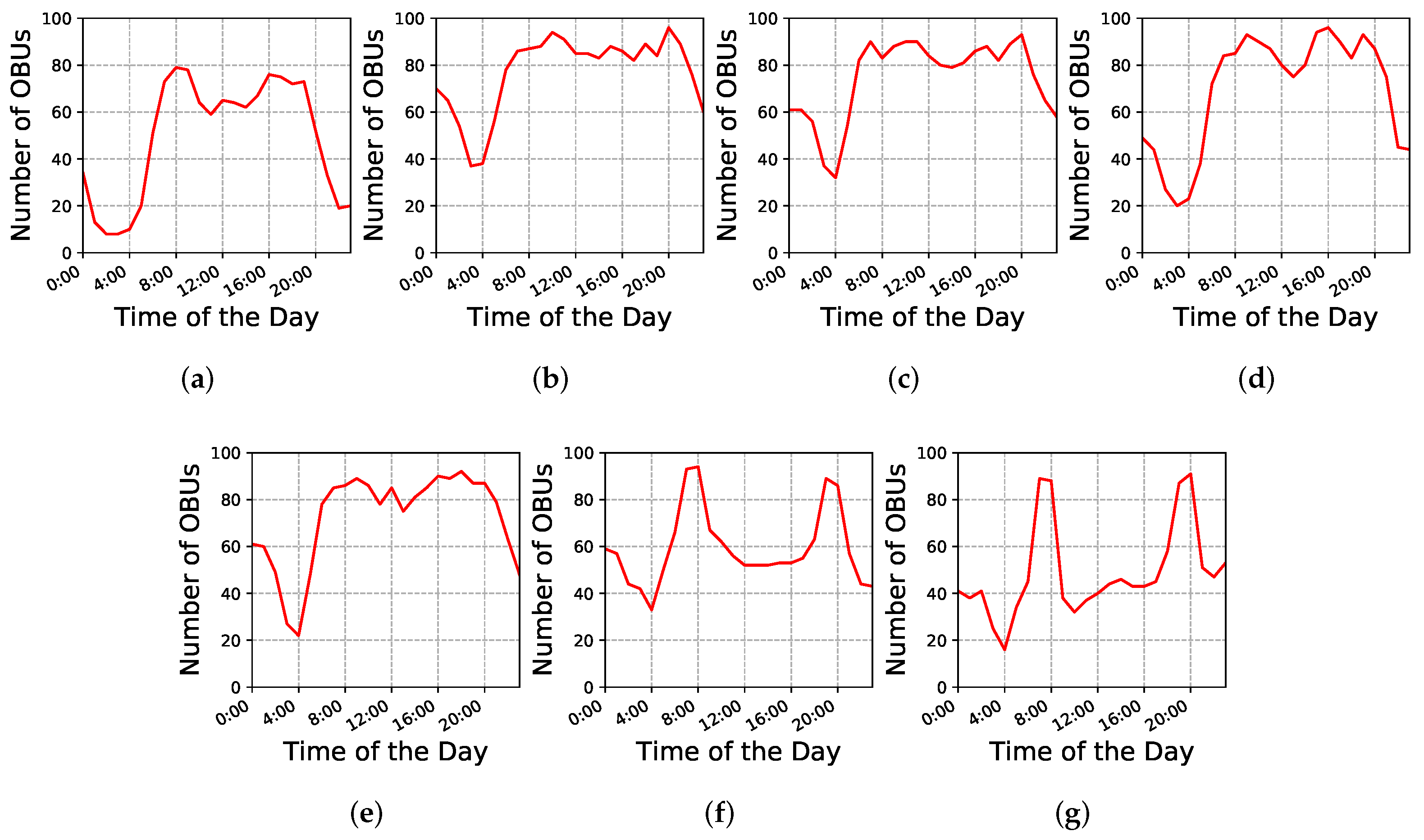 Sensors 22 02686 g006