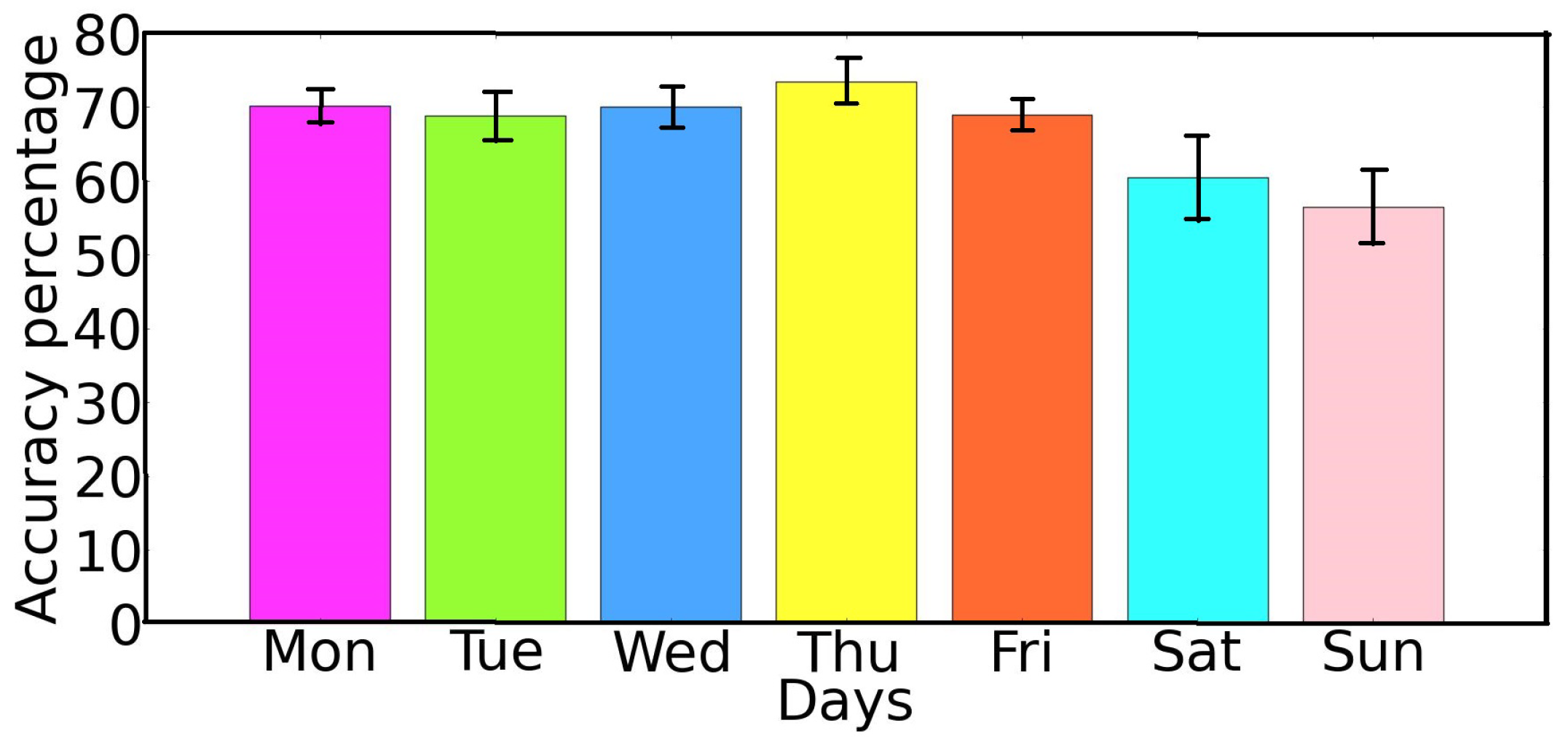 Sensors 22 02686 g009