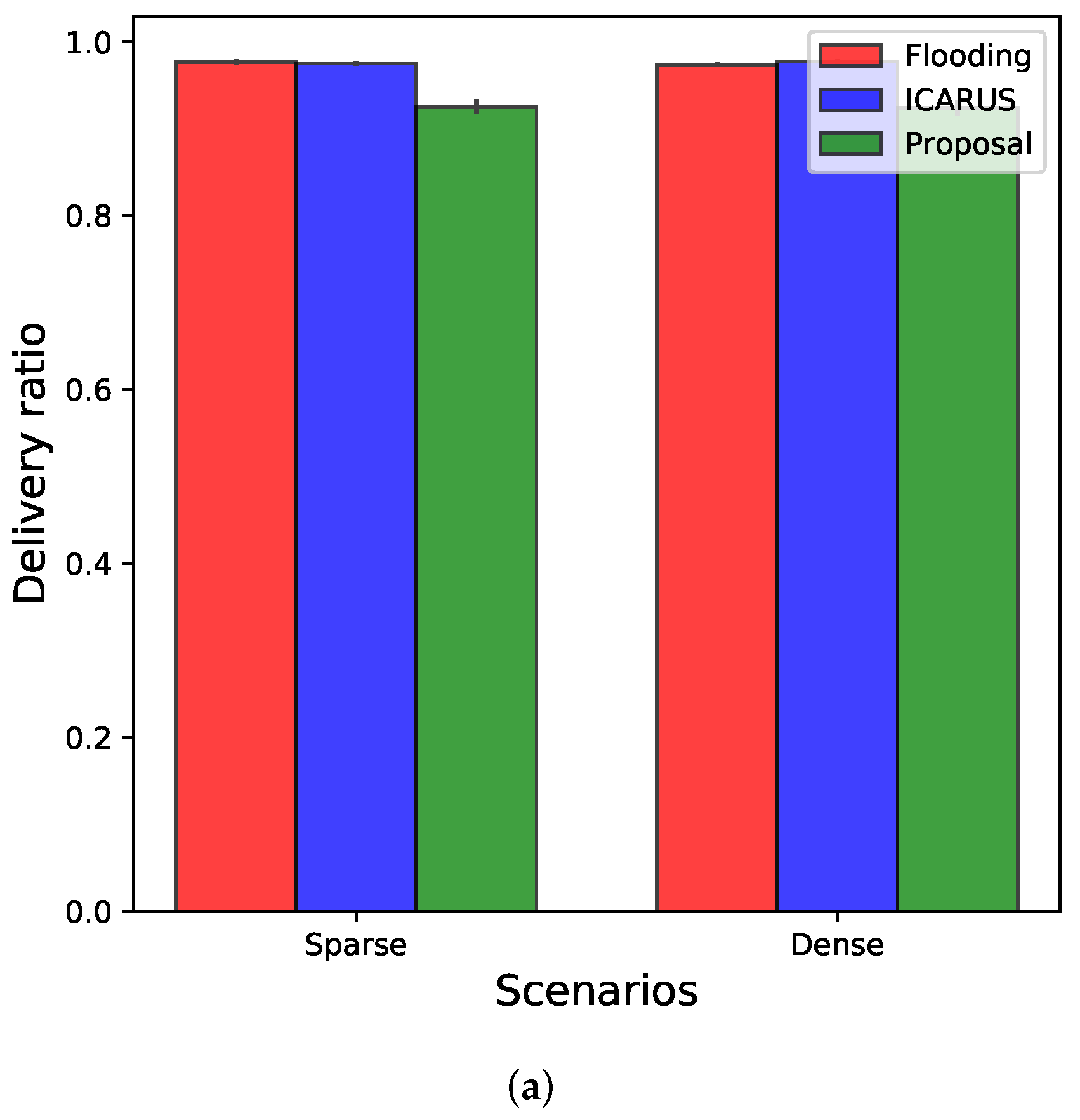 Sensors 22 02686 g010a