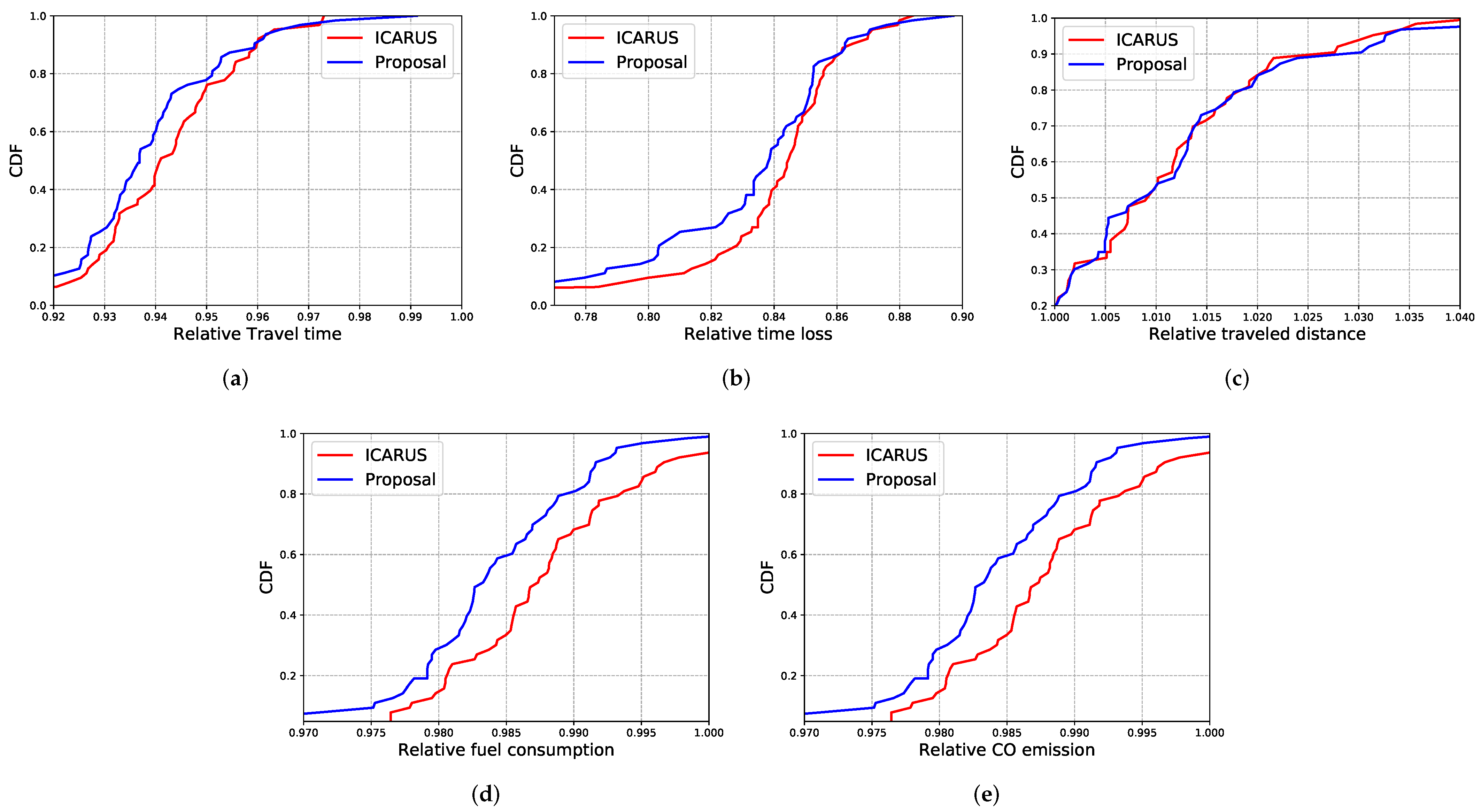 Sensors 22 02686 g011