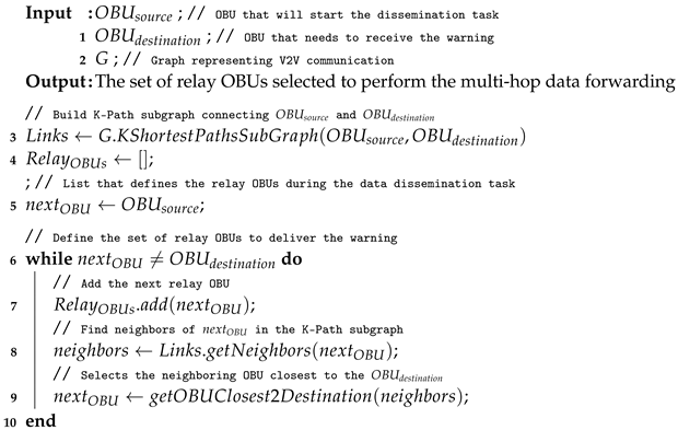 Sensors 22 02686 i002