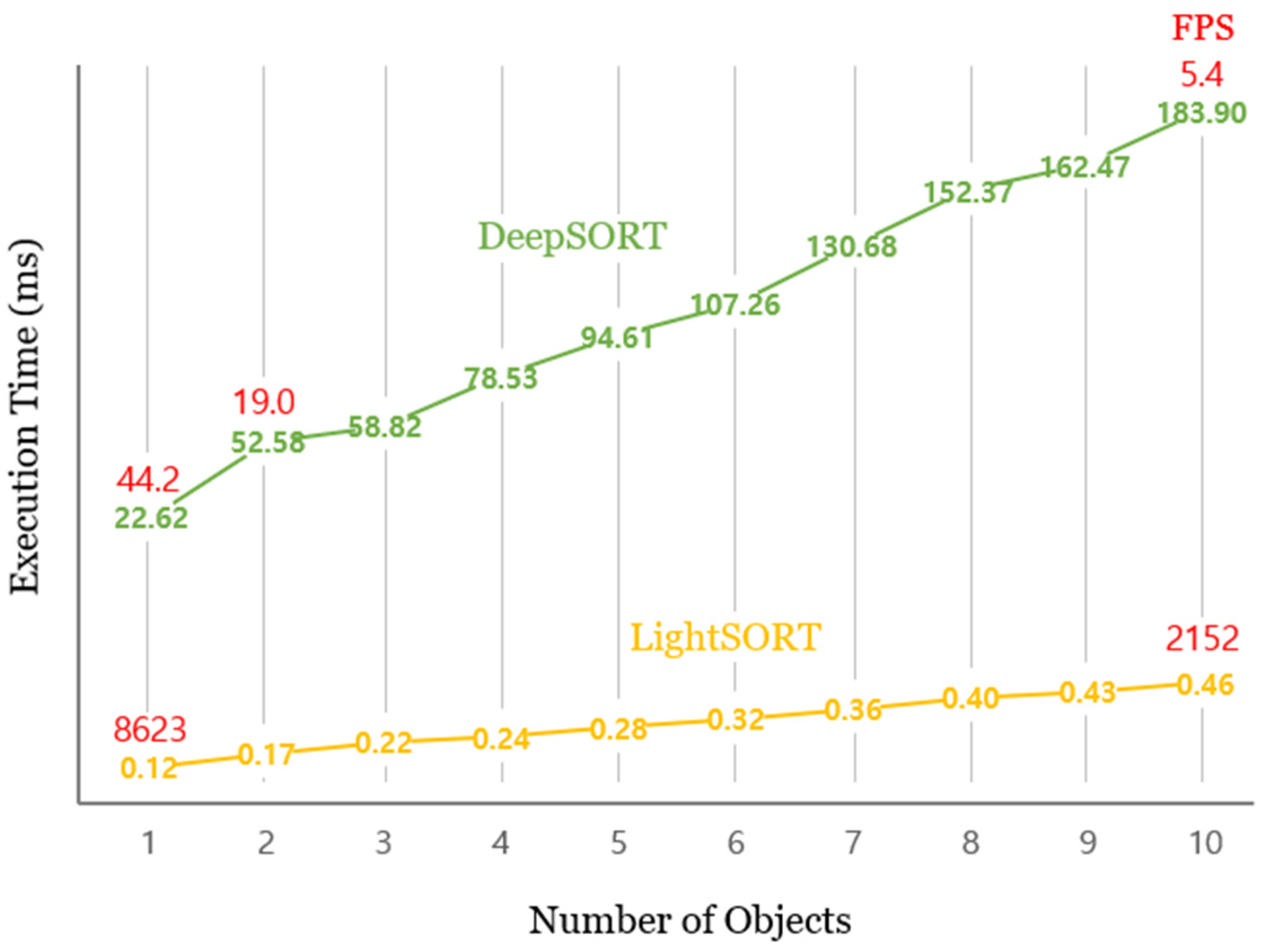 Sensors 22 02689 g007