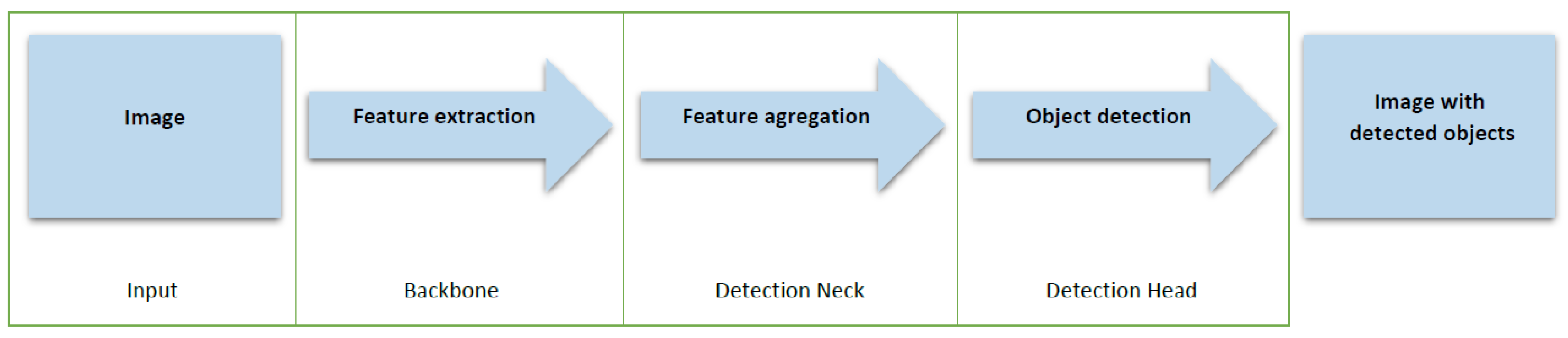 Sensors 22 02690 g002