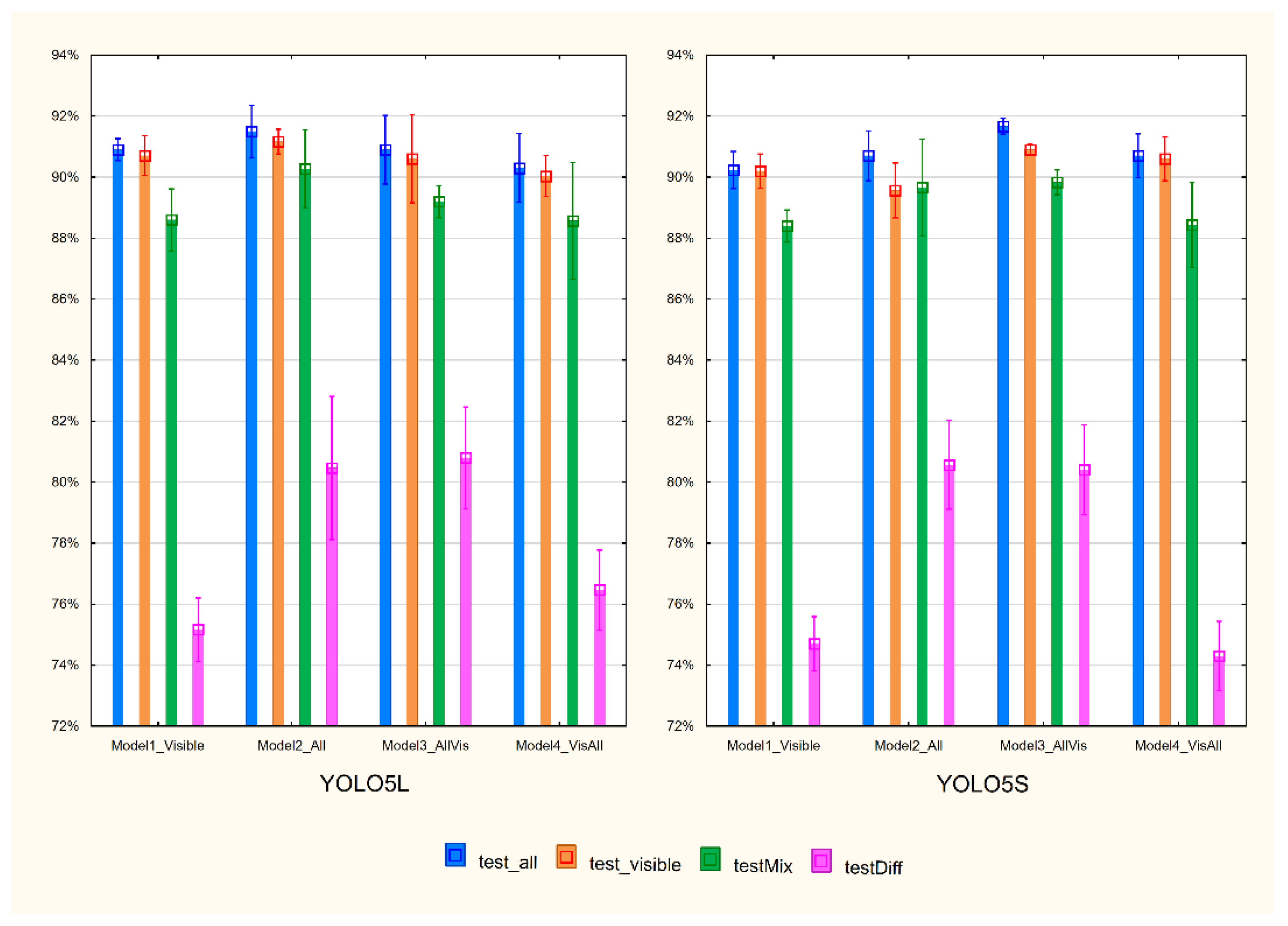 Sensors 22 02690 g003