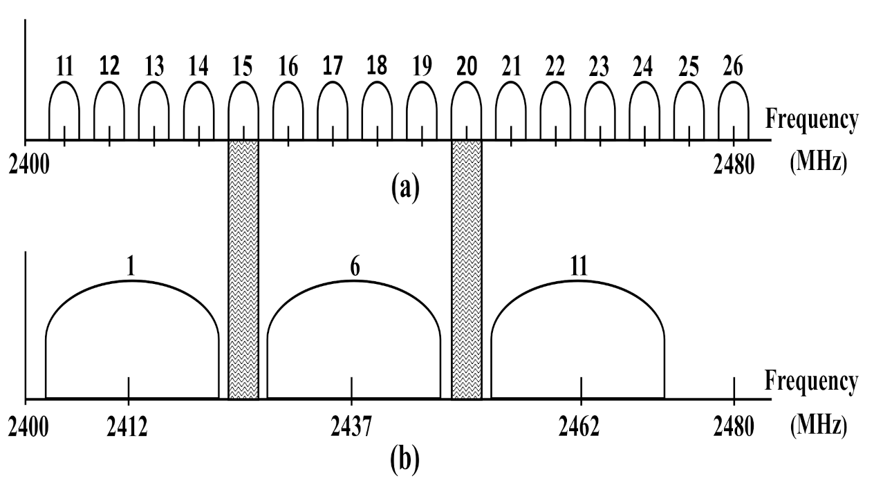 Sensors 22 02695 g002
