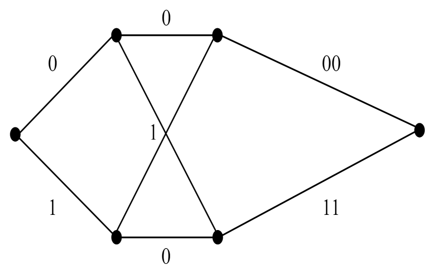 Sensors 22 02695 g007