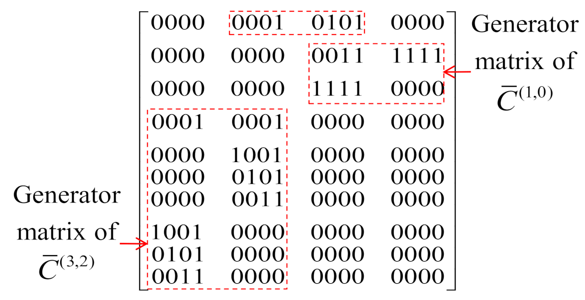 Sensors 22 02695 g011