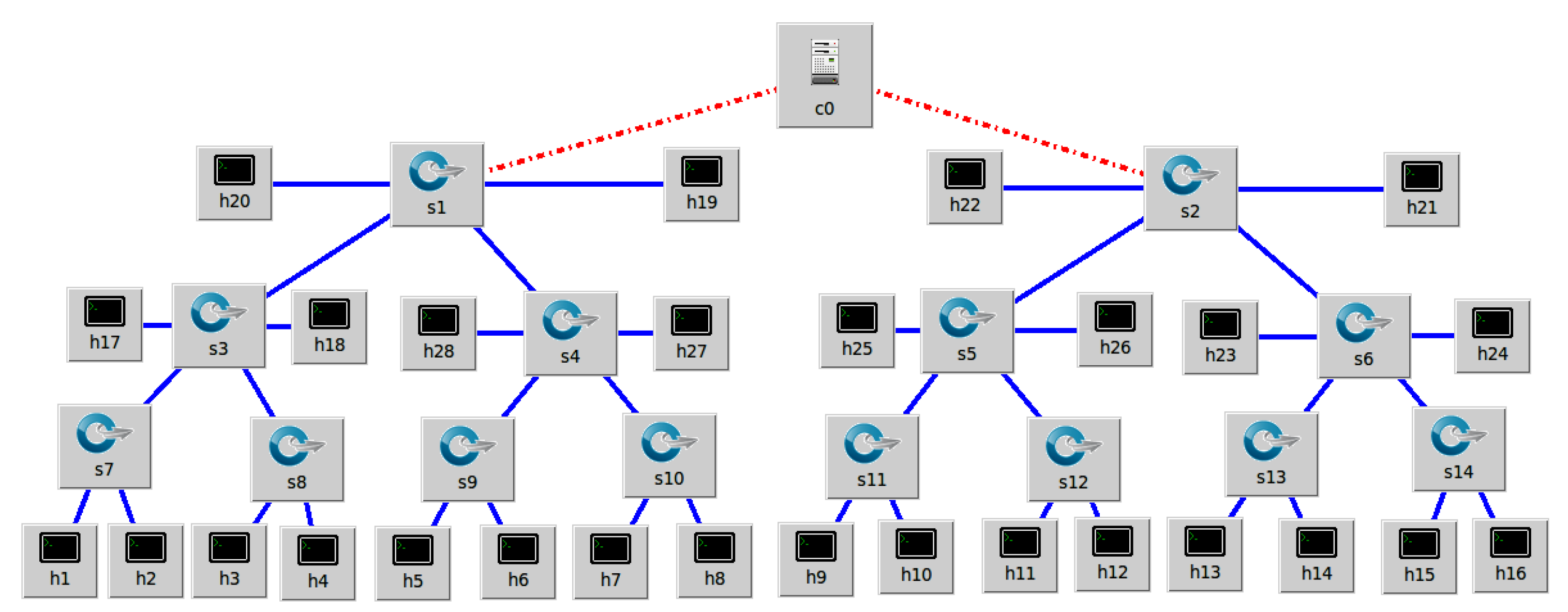 Adaptive Machine Learning Based Distributed Denial-of-Services Attacks ...