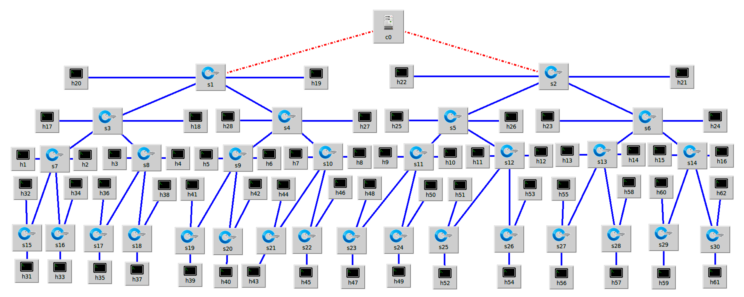 Adaptive Machine Learning Based Distributed Denial-of-Services Attacks ...