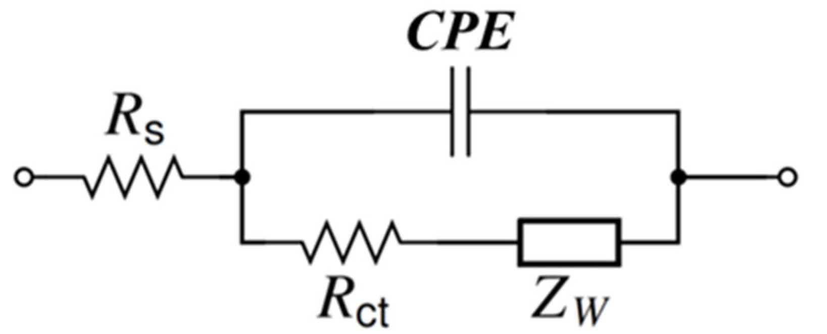 Sensors 22 02699 g001