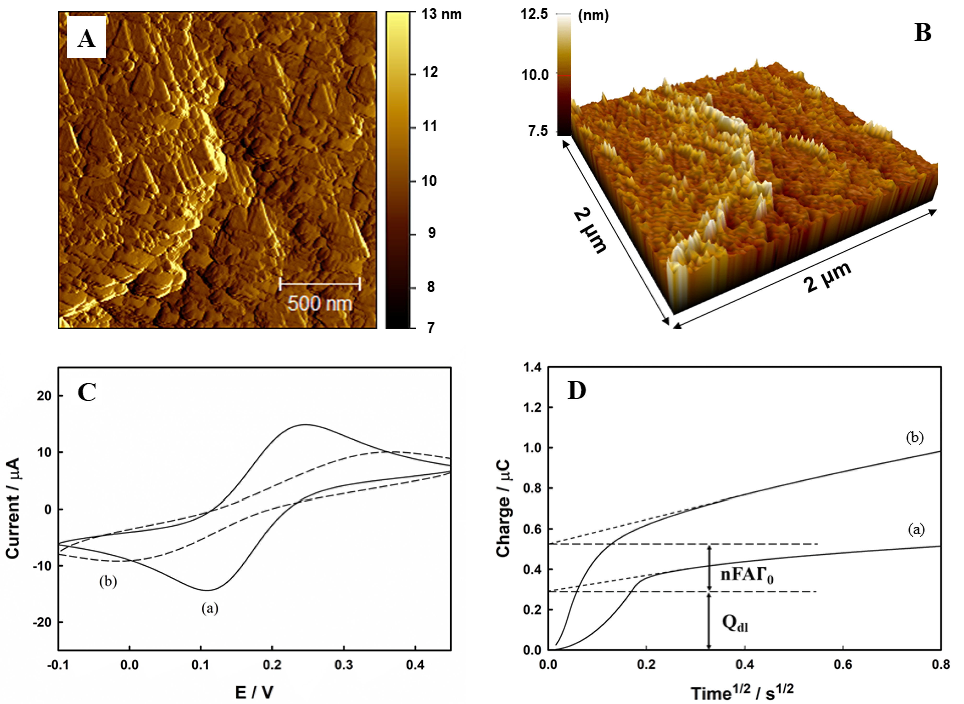Sensors 22 02699 g002