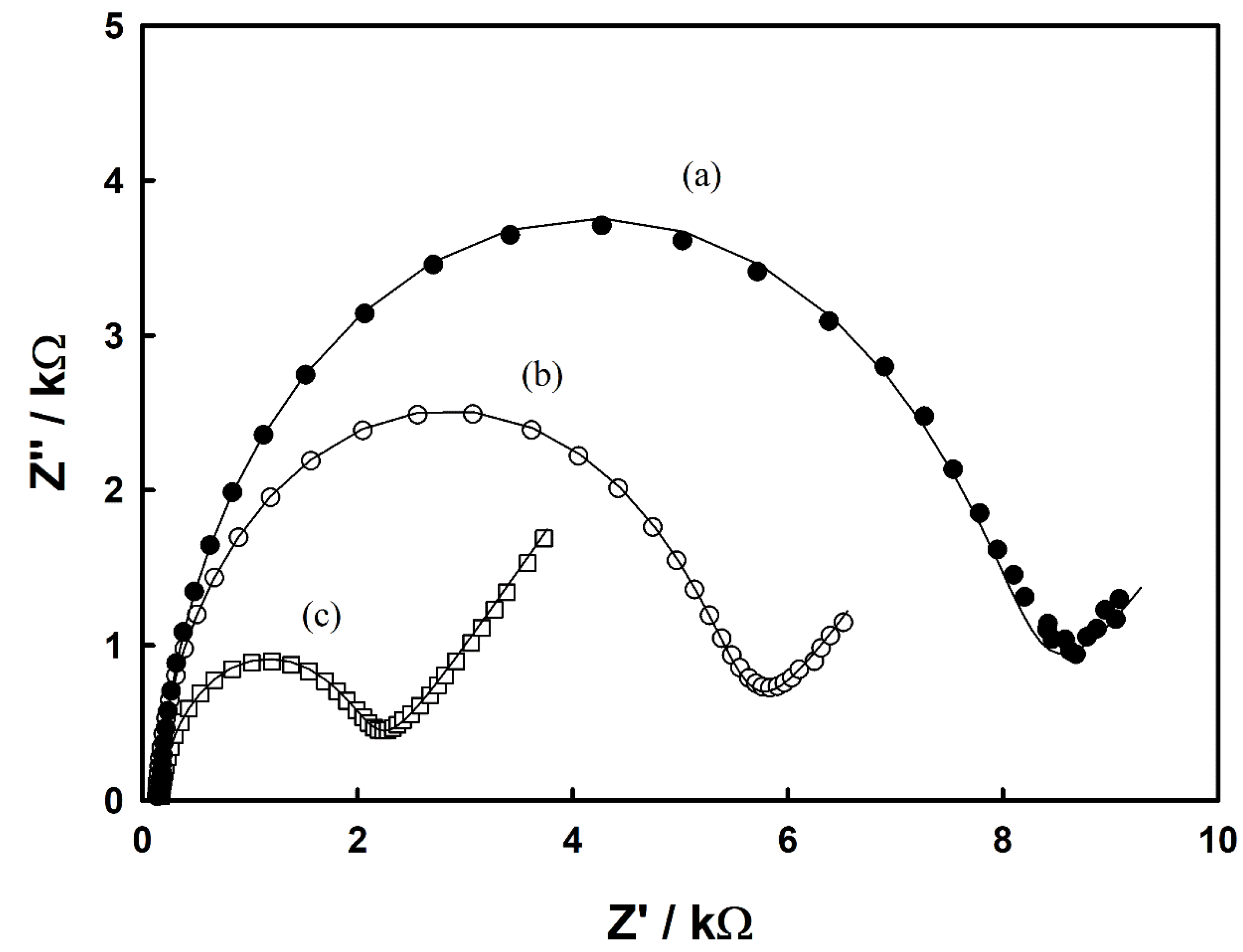 Sensors 22 02699 g003